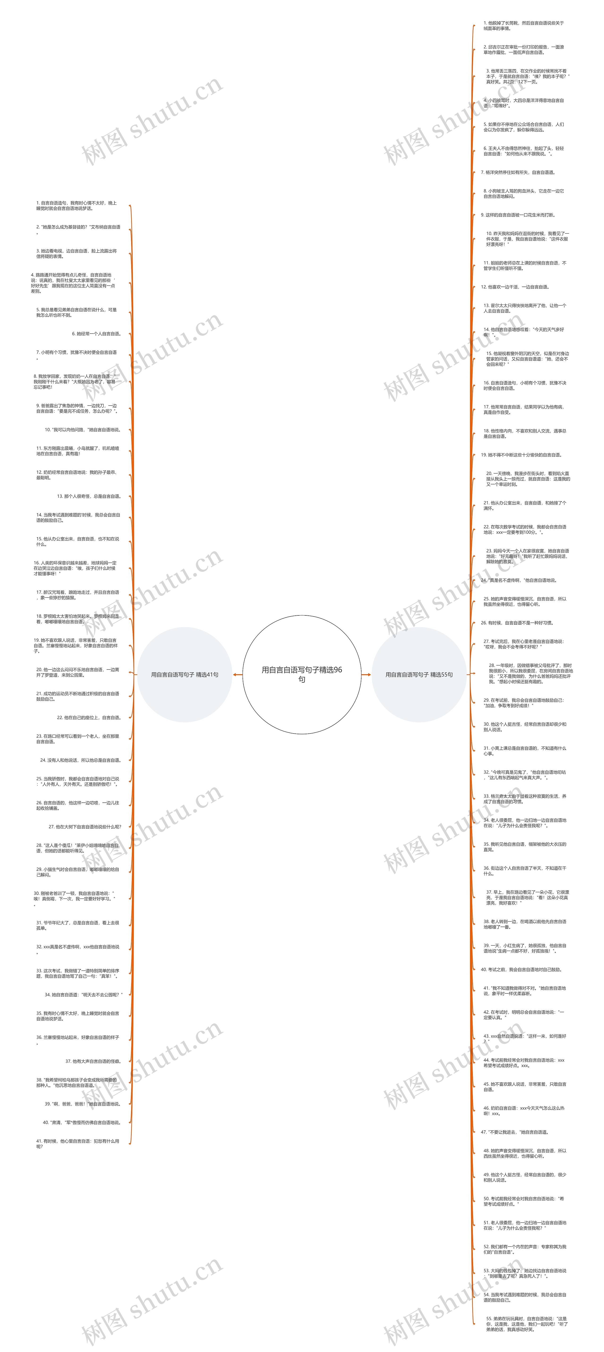 用自言自语写句子精选96句思维导图