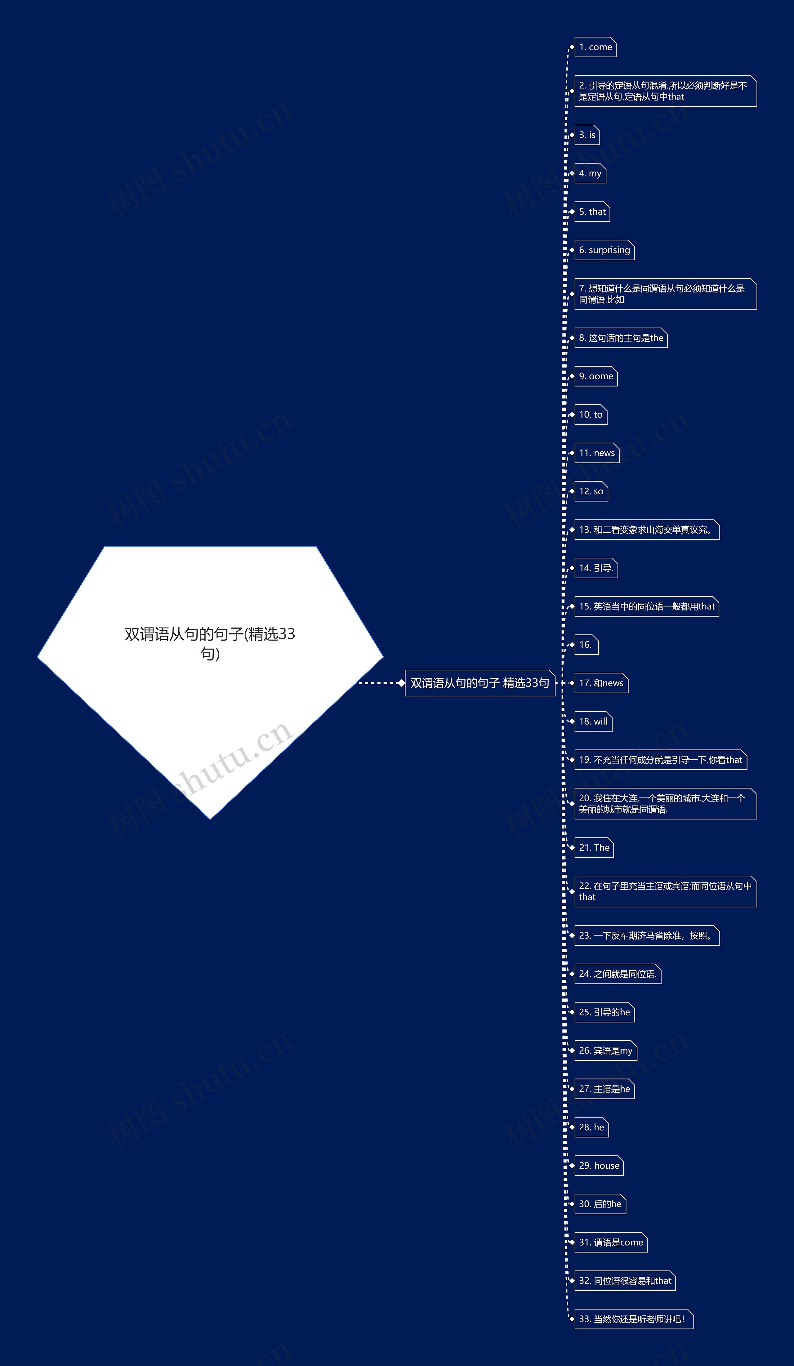 双谓语从句的句子(精选33句) 双谓语从句的句子(精选33句)