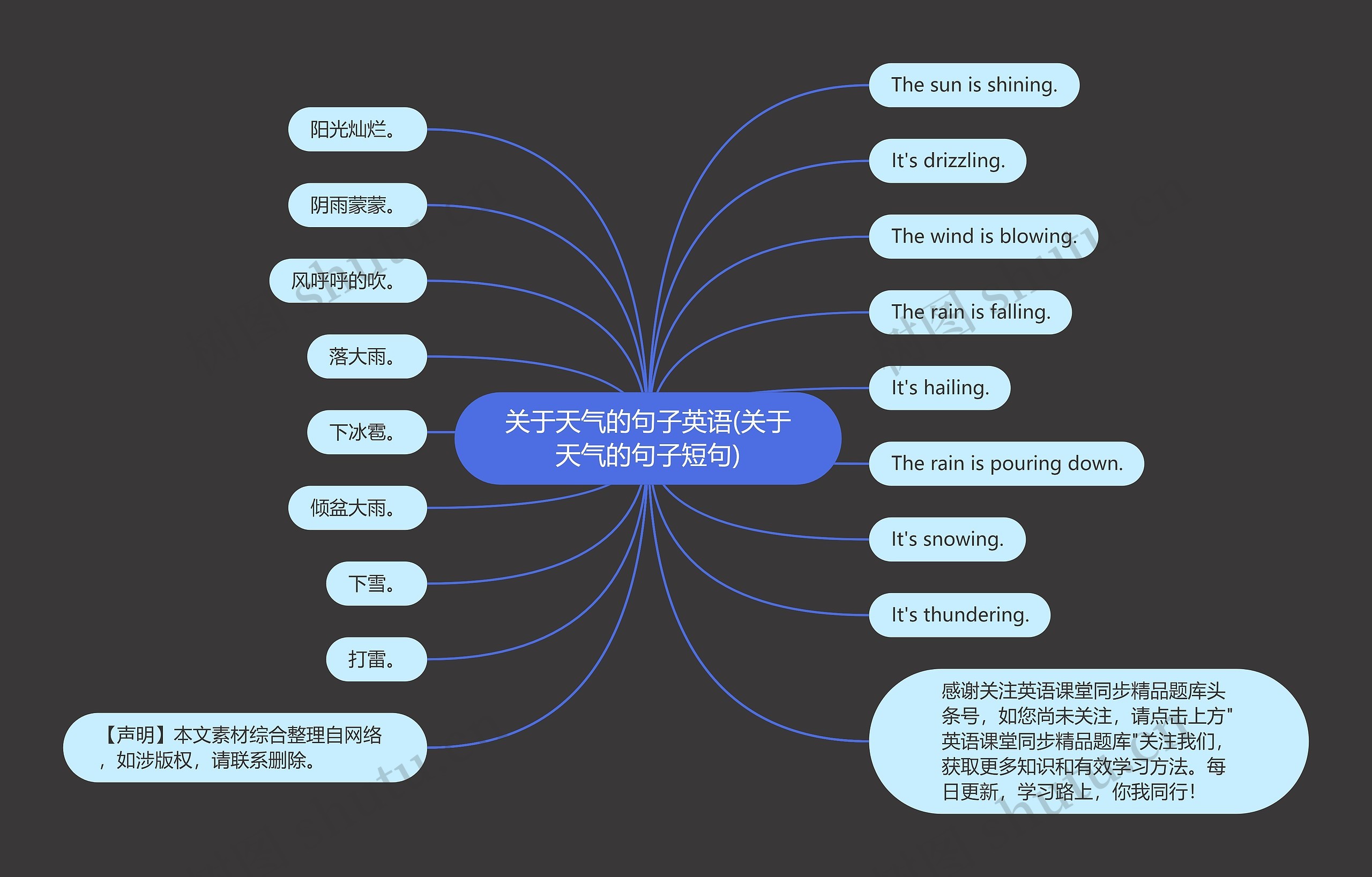 关于天气的句子英语(关于天气的句子短句) 关于天气的句子英语(关于天气的句子短句)