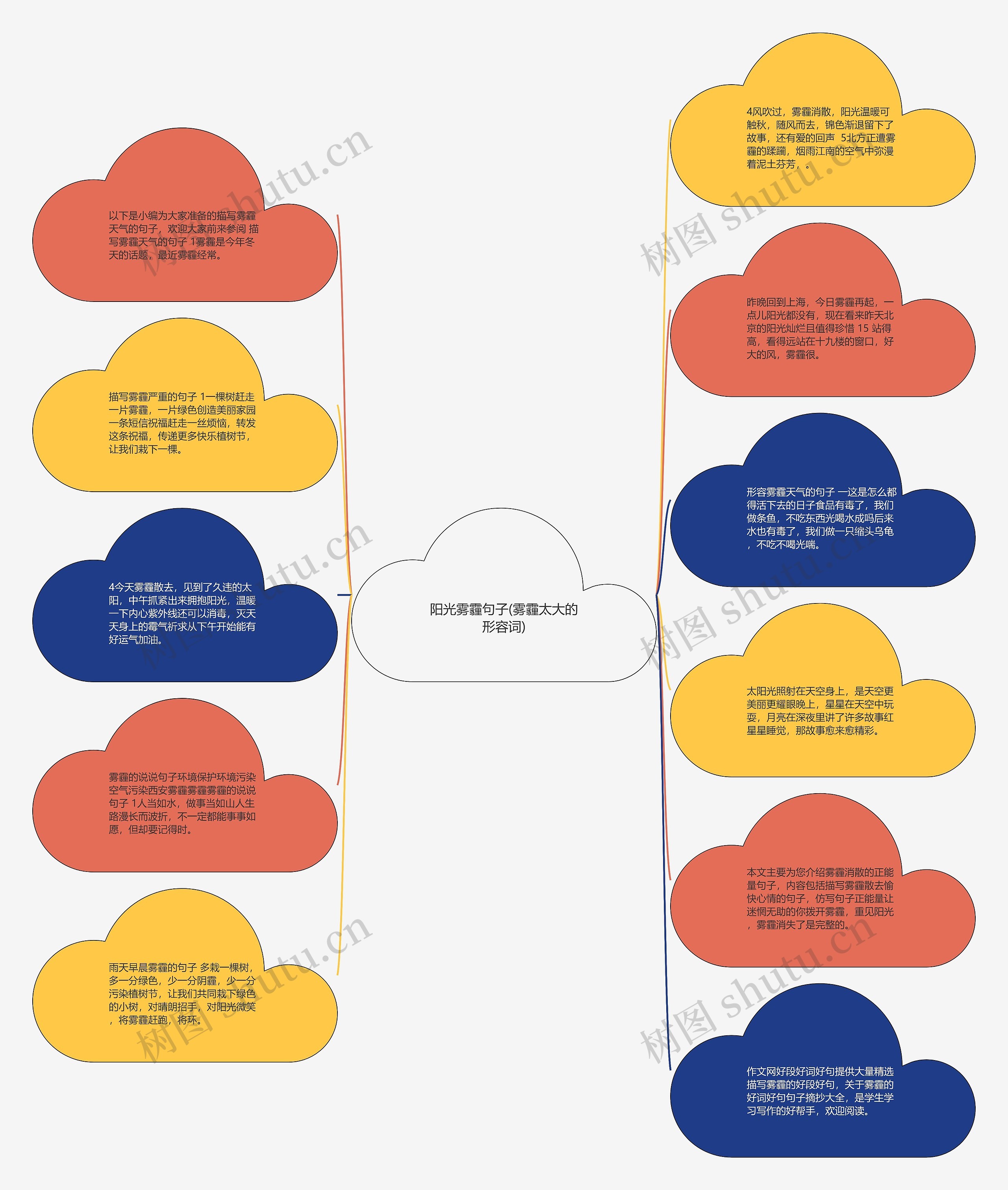 阳光雾霾句子(雾霾太大的形容词)思维导图高清图 阳光雾霾句子(雾霾太大的形容词)思维导图