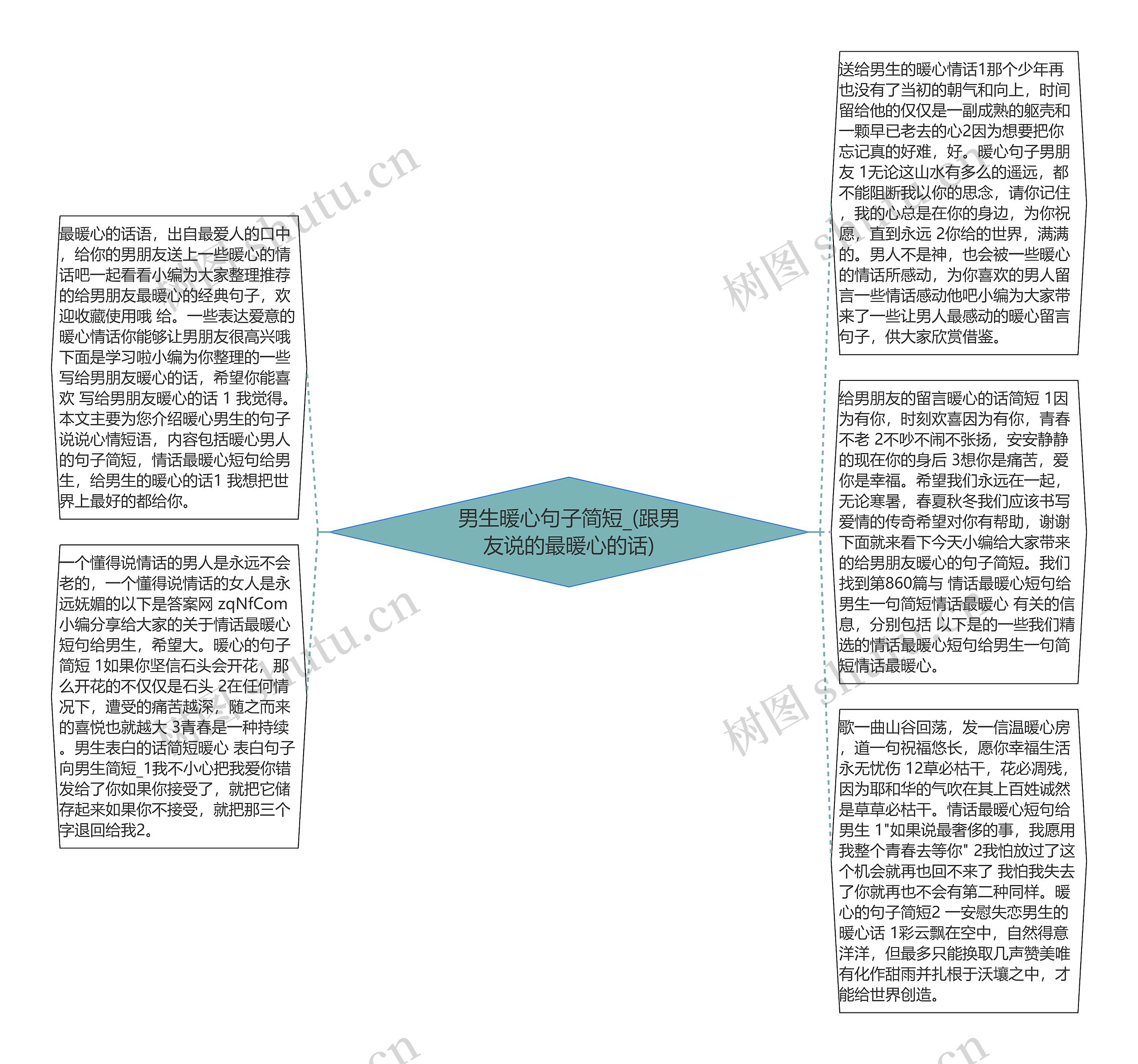 男生暖心句子简短_(跟男友说的最暖心的话)思维导图