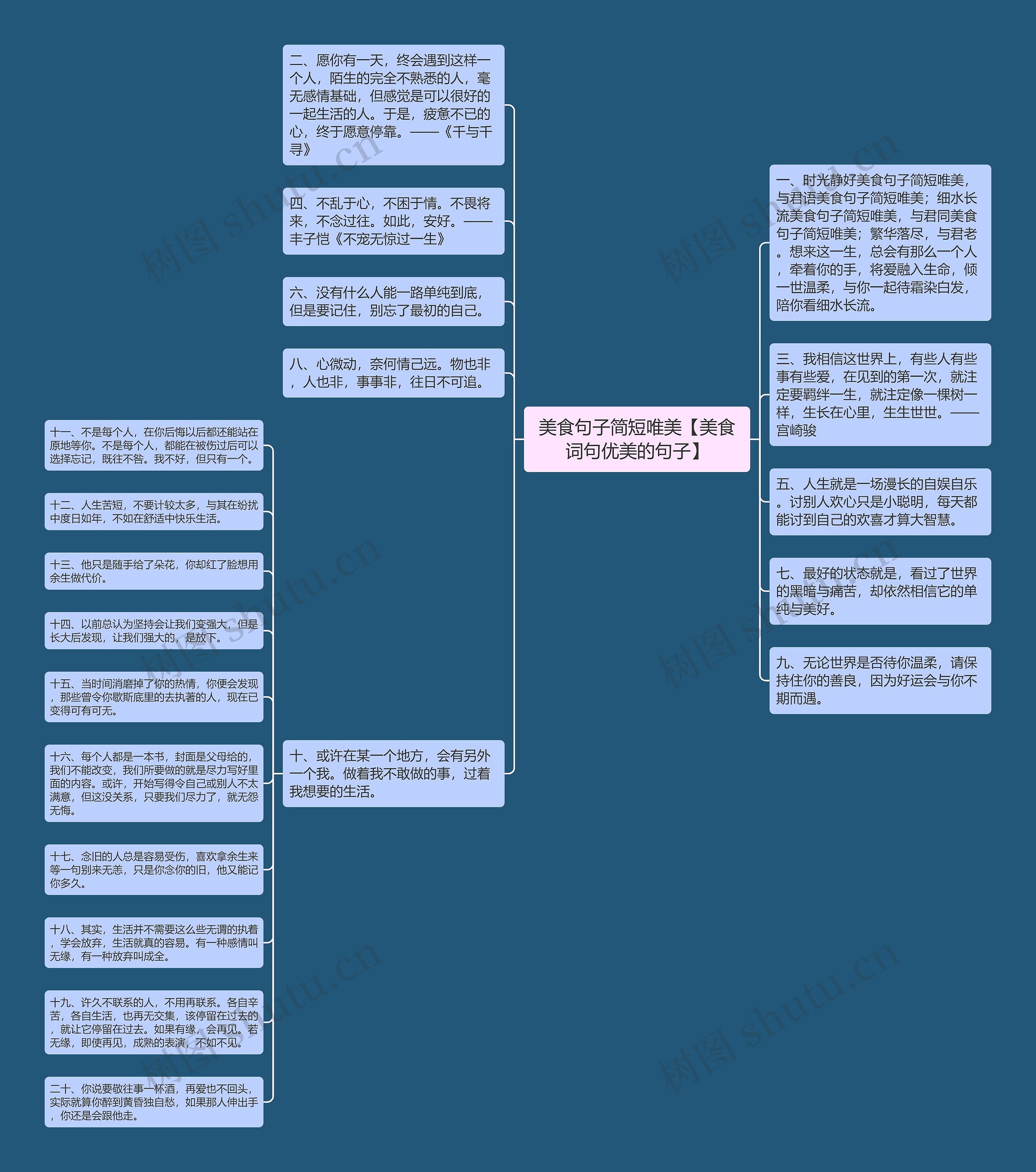 美食句子简短唯美【美食词句优美的句子】思维导图