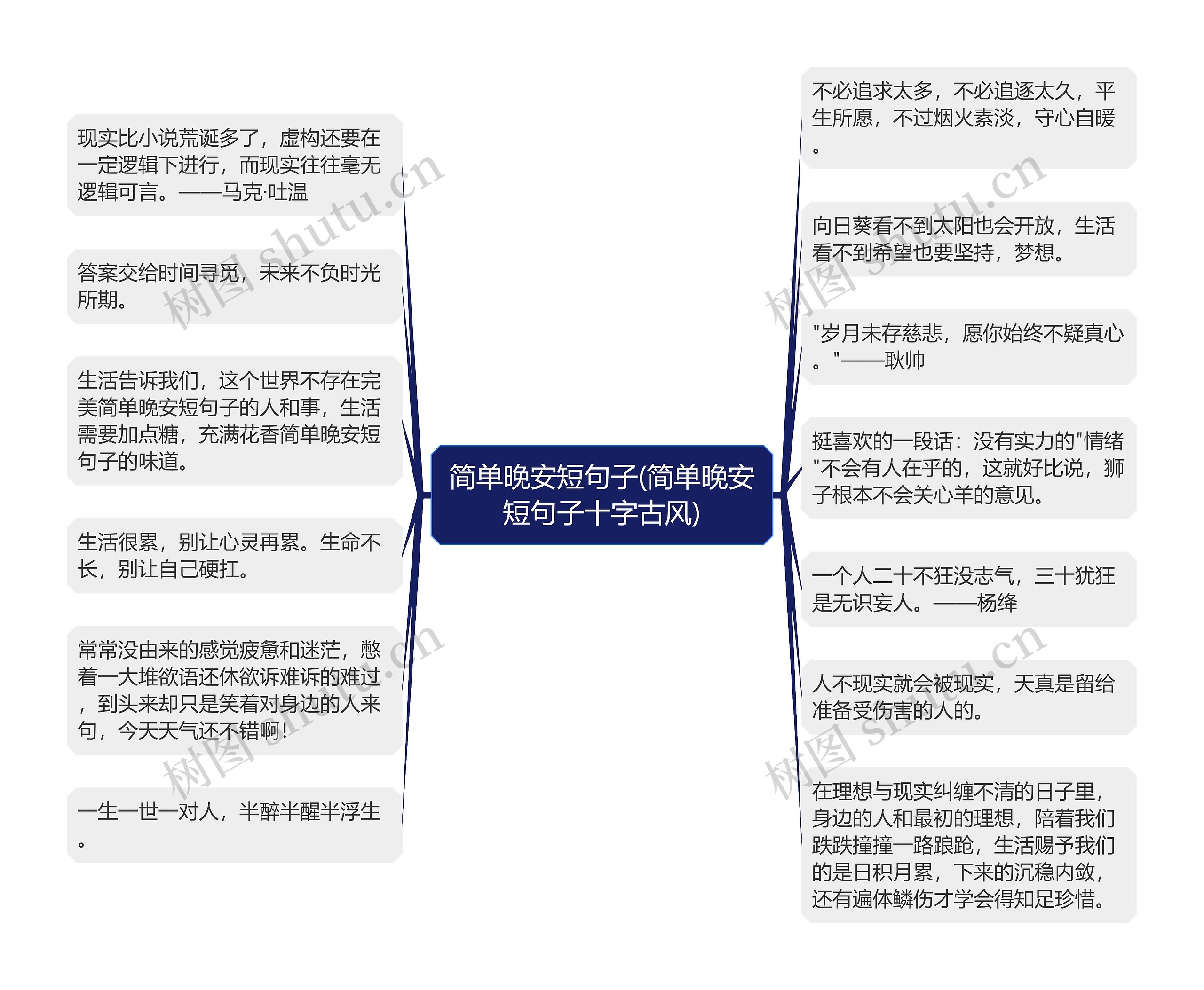 简单晚安短句子(简单晚安短句子十字古风)