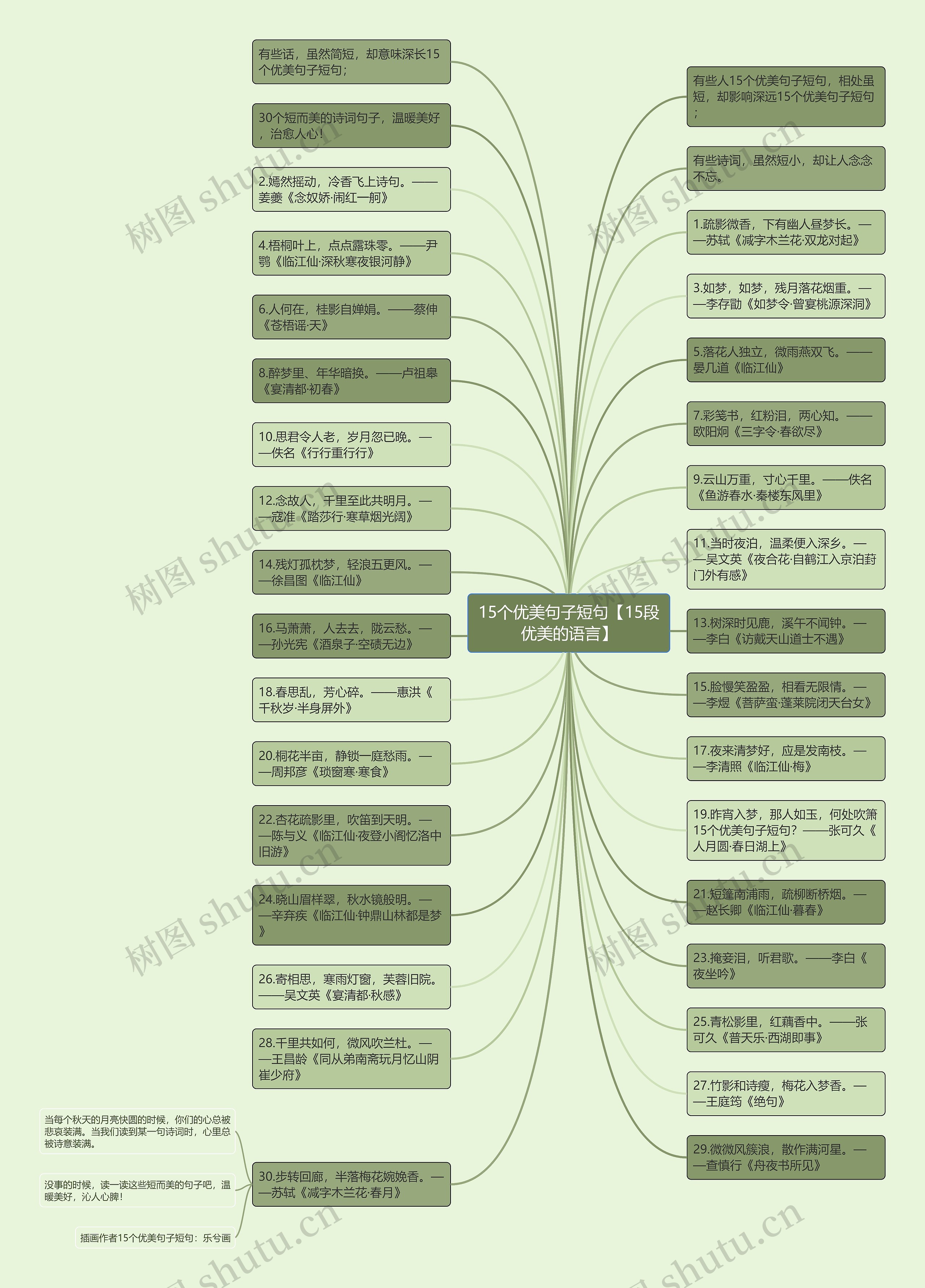 15个优美句子短句【15段优美的语言】思维导图