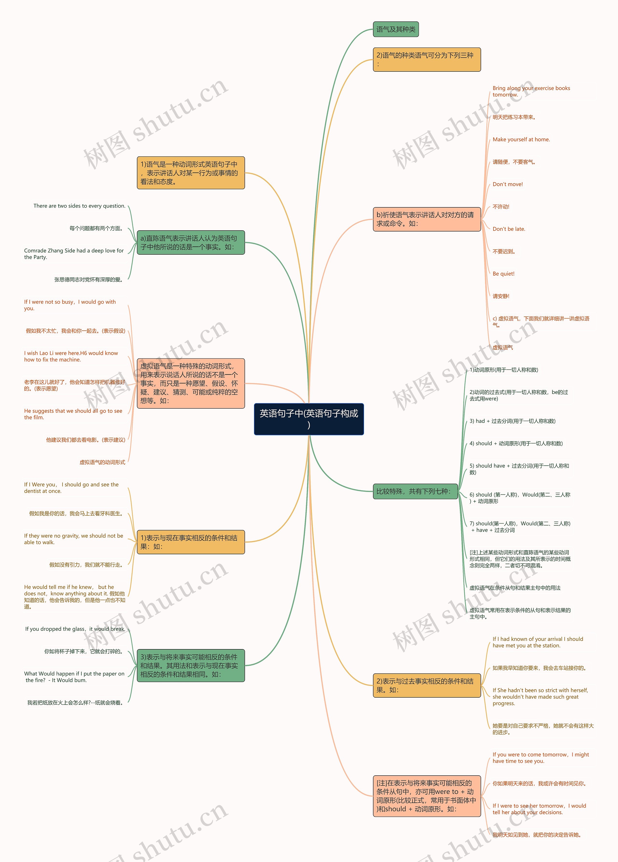 英语句子中(英语句子构成) 英语句子中(英语句子构成)