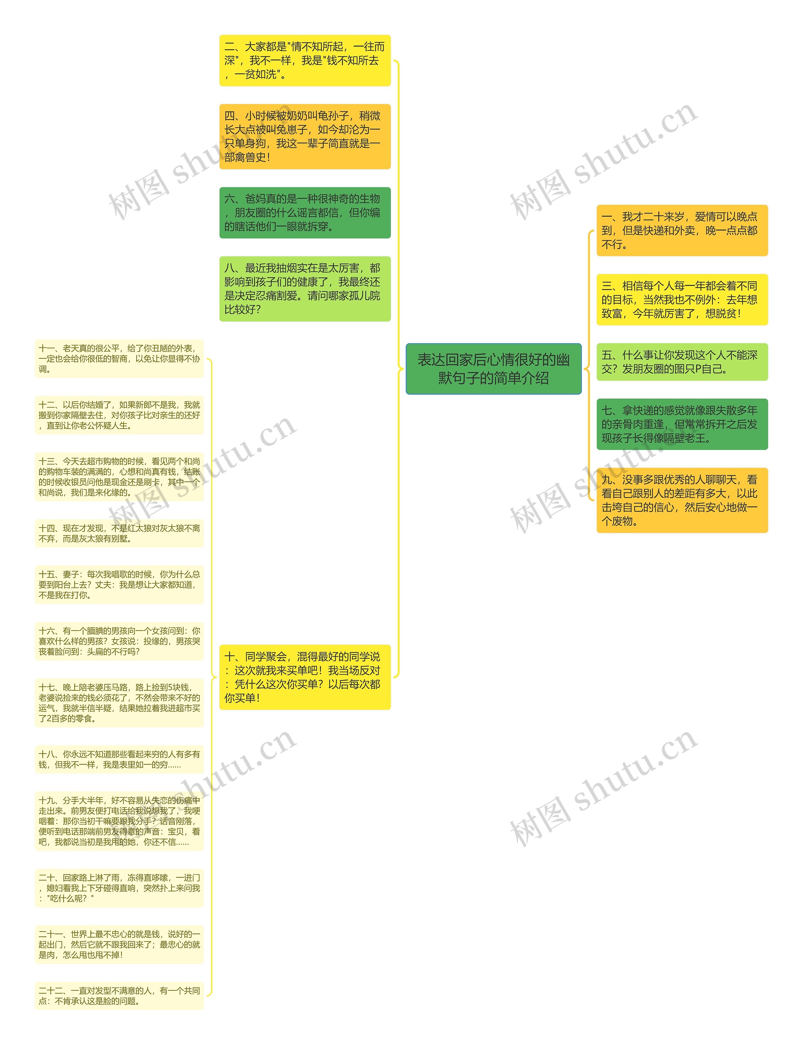 表达回家后心情很好的幽默句子的简单介绍思维导图