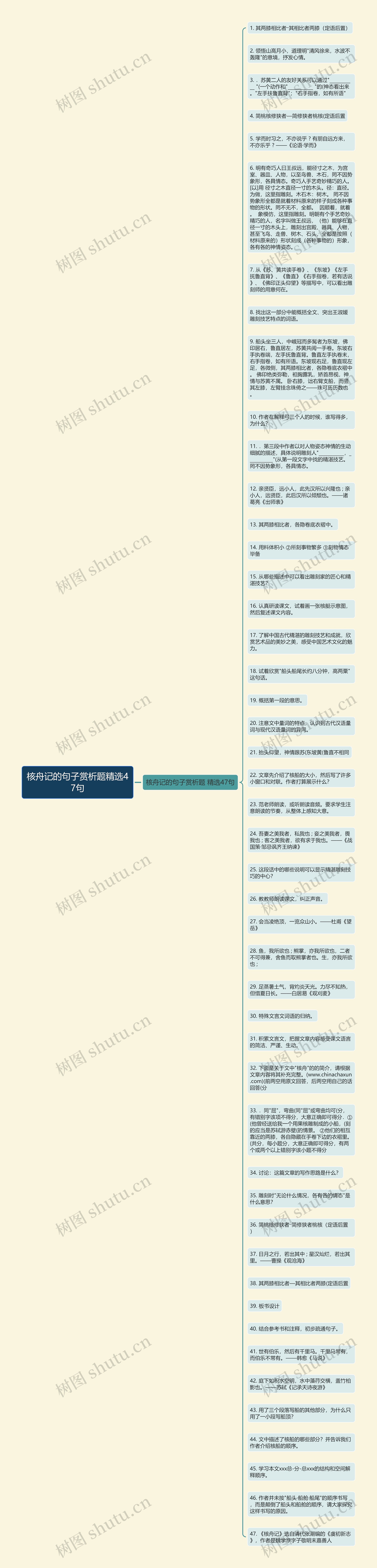 核舟记的句子赏析题精选47句思维导图