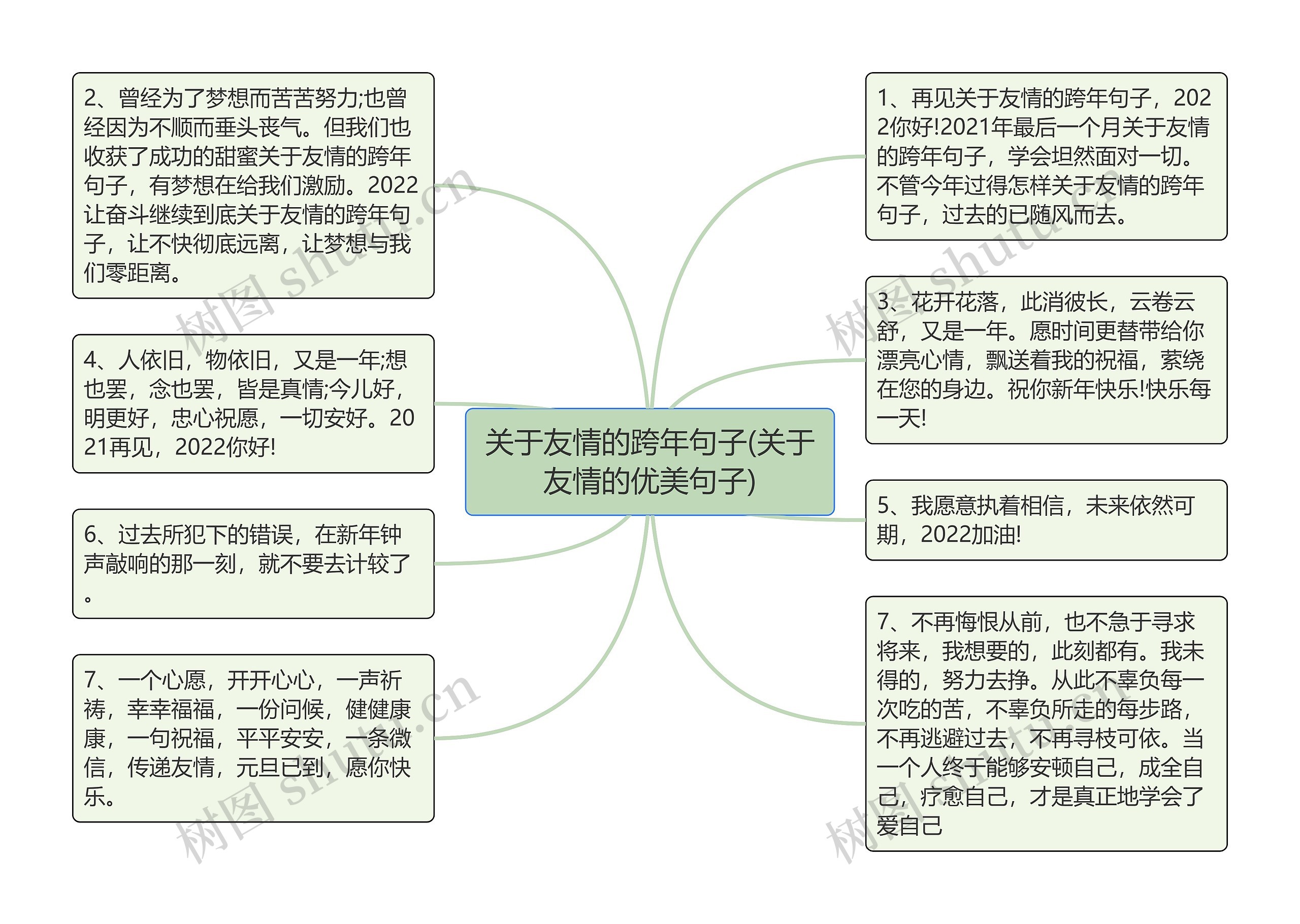 关于友情的跨年句子(关于友情的优美句子)思维导图