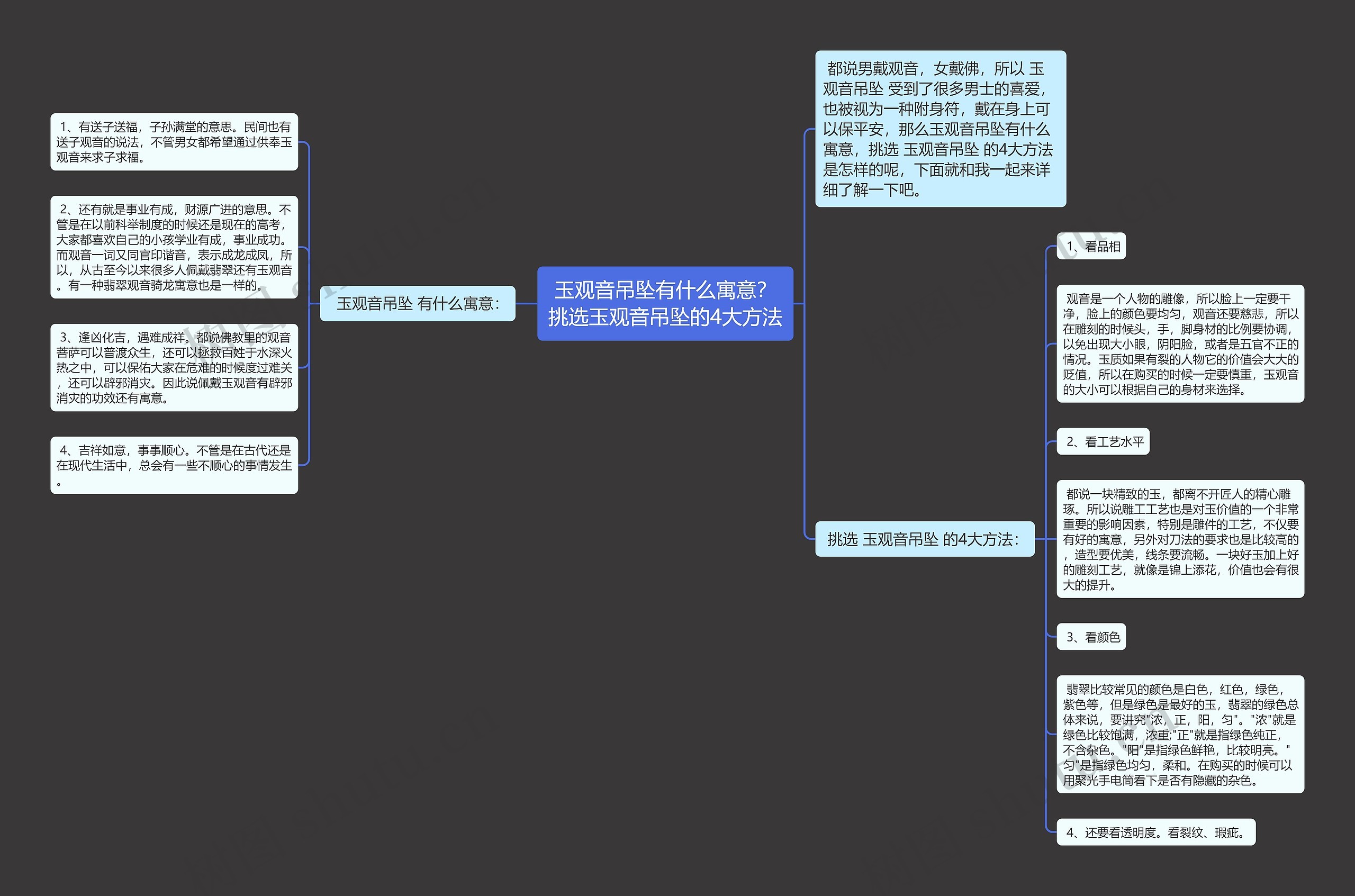 玉观音吊坠有什么寓意？挑选玉观音吊坠的4大方法思维导图