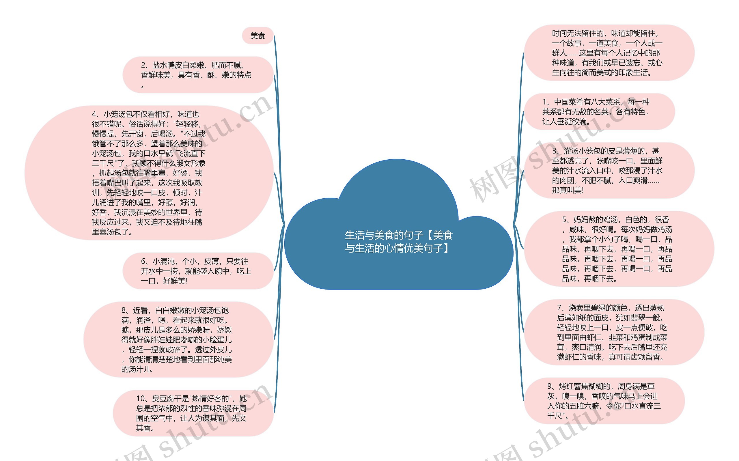 生活与美食的句子【美食与生活的心情优美句子】思维导图