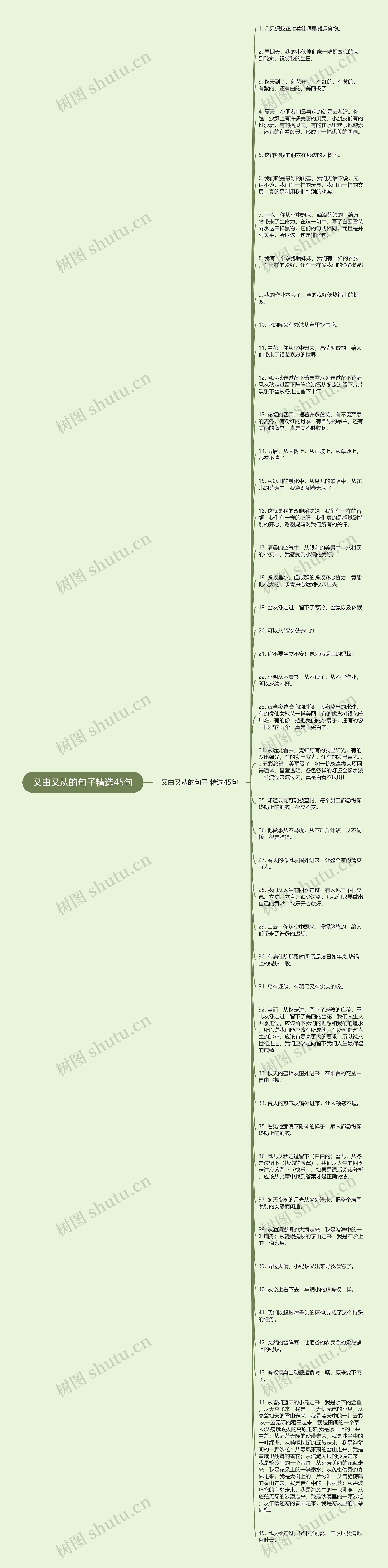 又由又从的句子精选45句思维导图