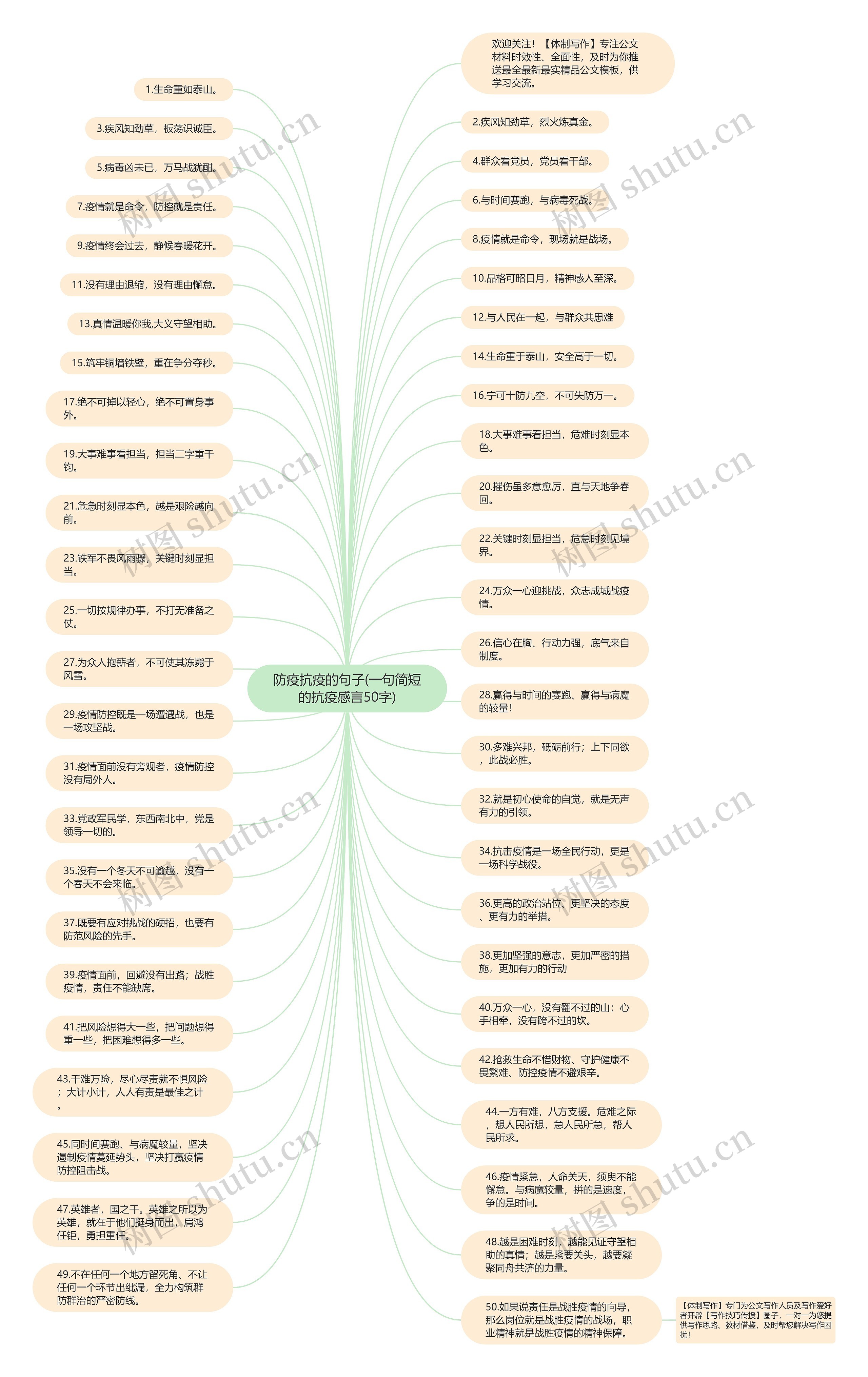 防疫抗疫的句子(一句简短的抗疫感言50字)思维导图