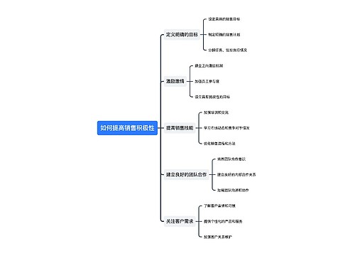 如何提高销售积极性