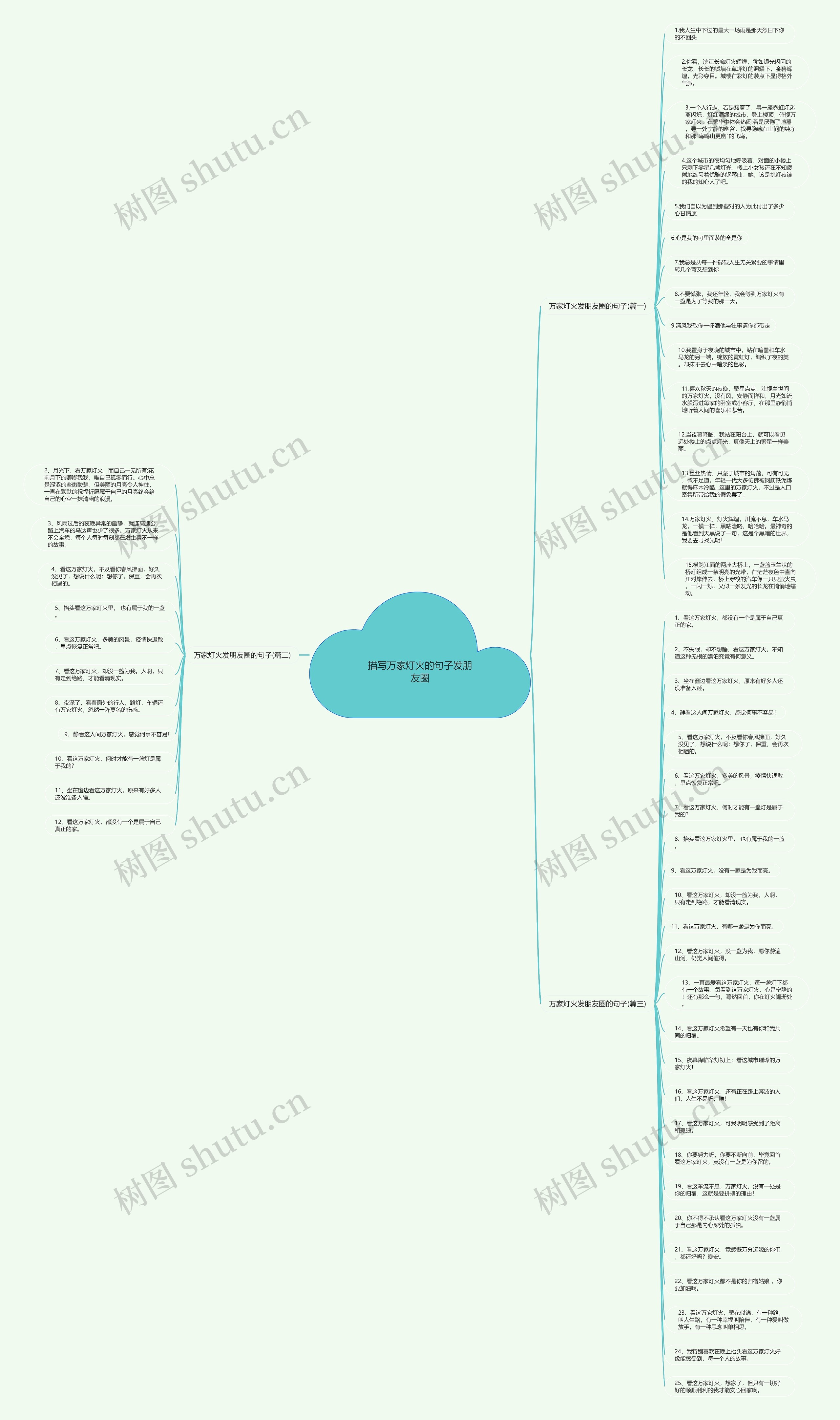 描写万家灯火的句子发朋友圈思维导图