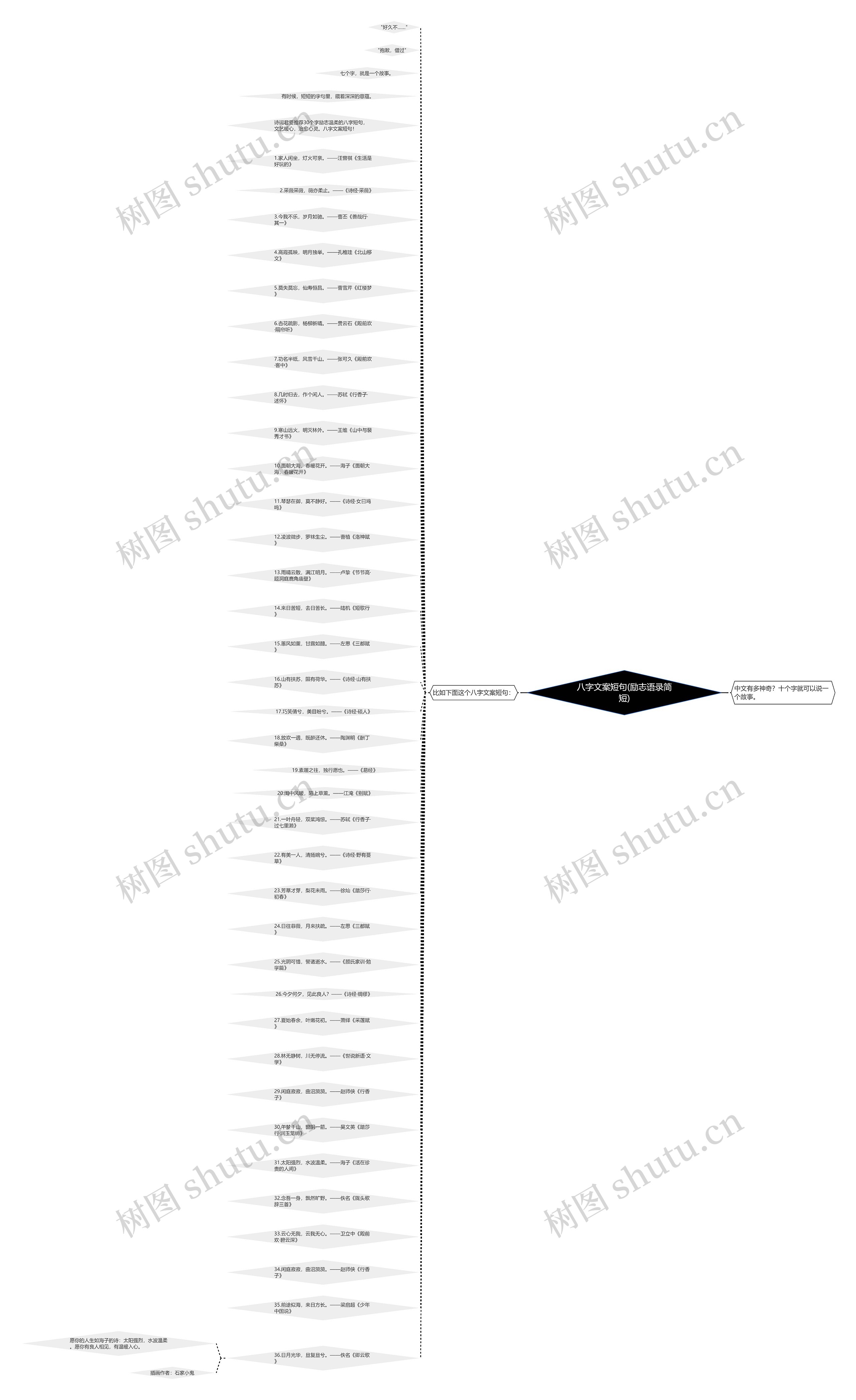 八字文案短句(励志语录简短)思维导图
