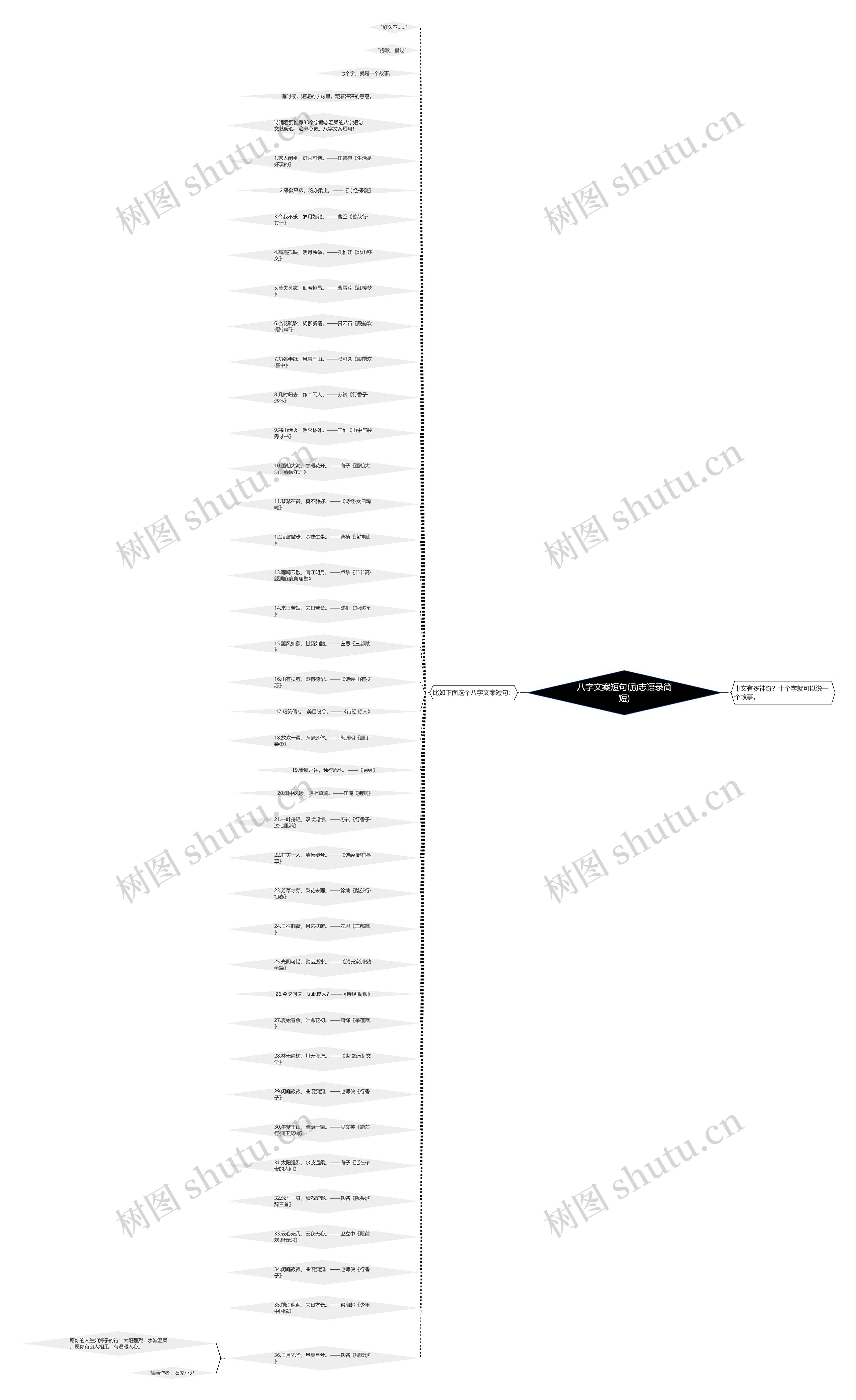 八字文案短句(励志语录简短) 八字文案短句(励志语录简短)