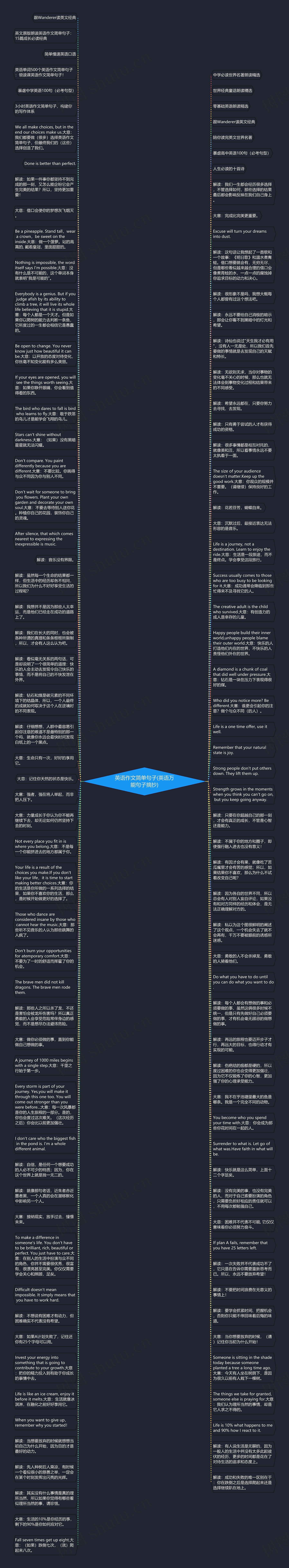 英语作文简单句子(英语万能句子摘抄)