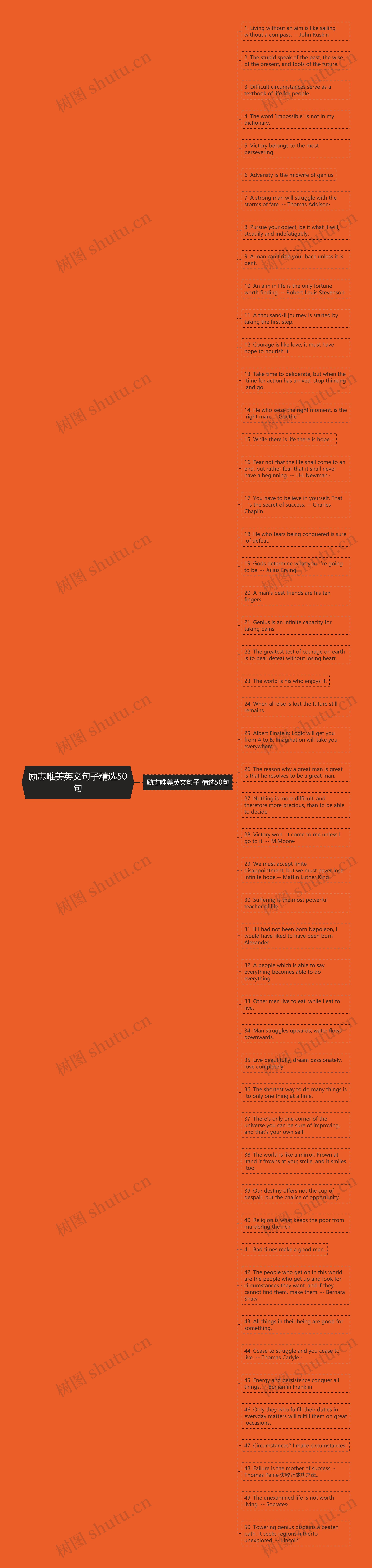 励志唯美英文句子精选50句思维导图