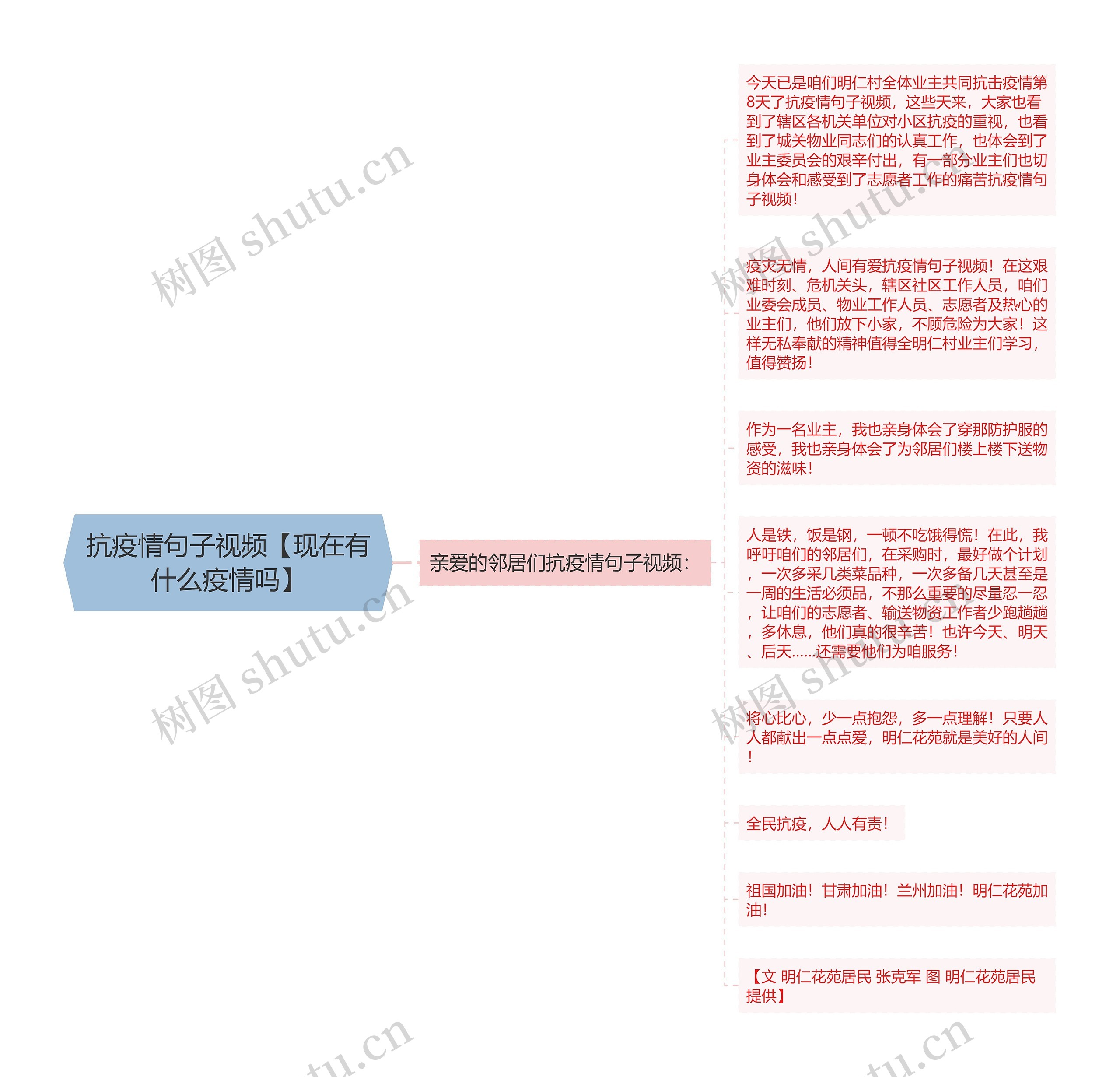 抗疫情句子视频【现在有什么疫情吗】思维导图