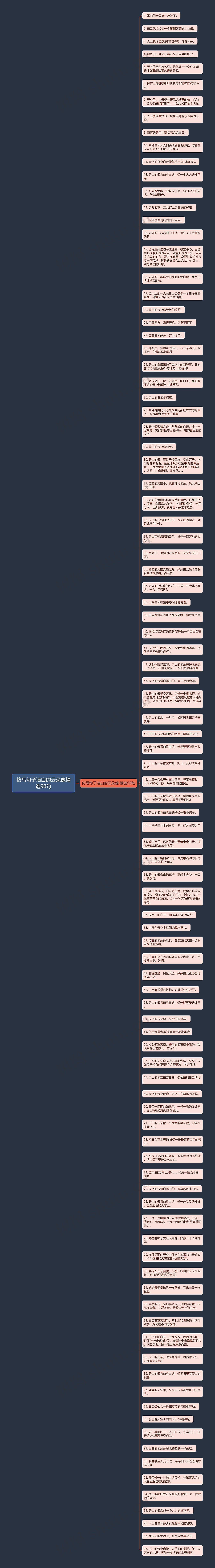 仿写句子洁白的云朵像精选98句思维导图