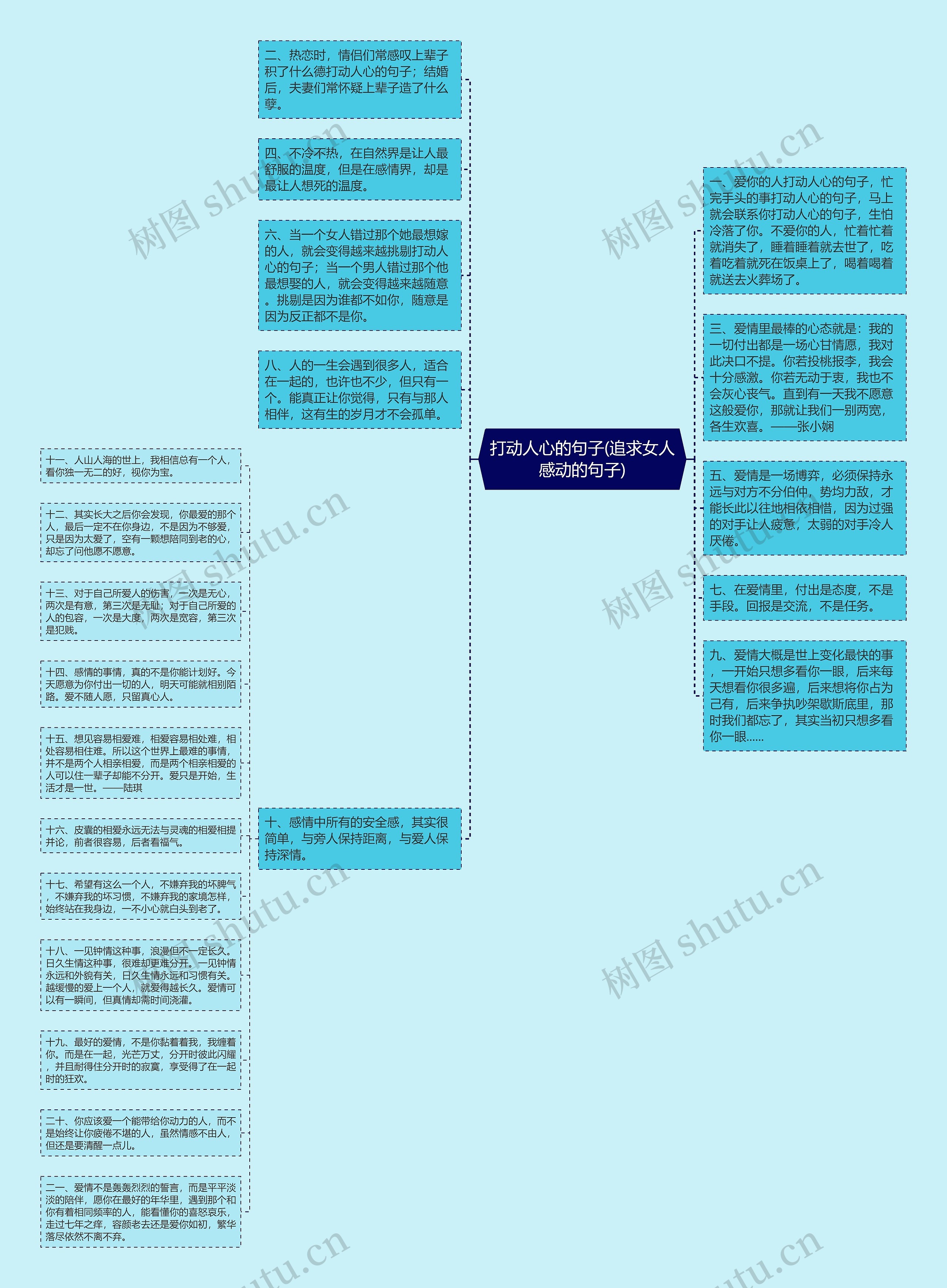 打动人心的句子(追求女人感动的句子)思维导图