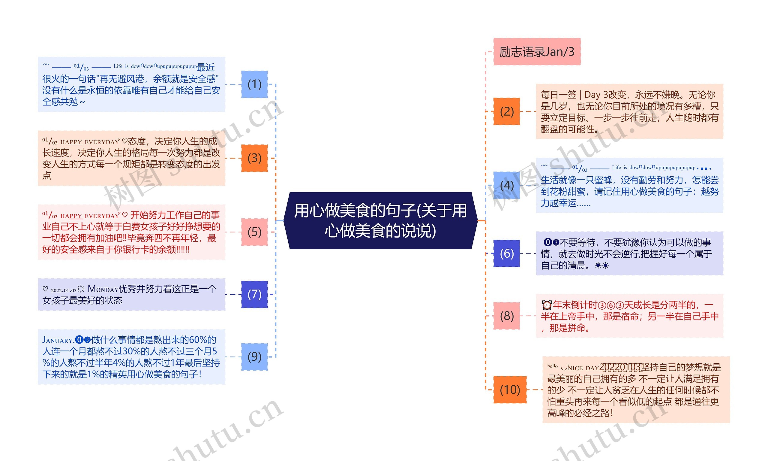 用心做美食的句子(关于用心做美食的说说)思维导图