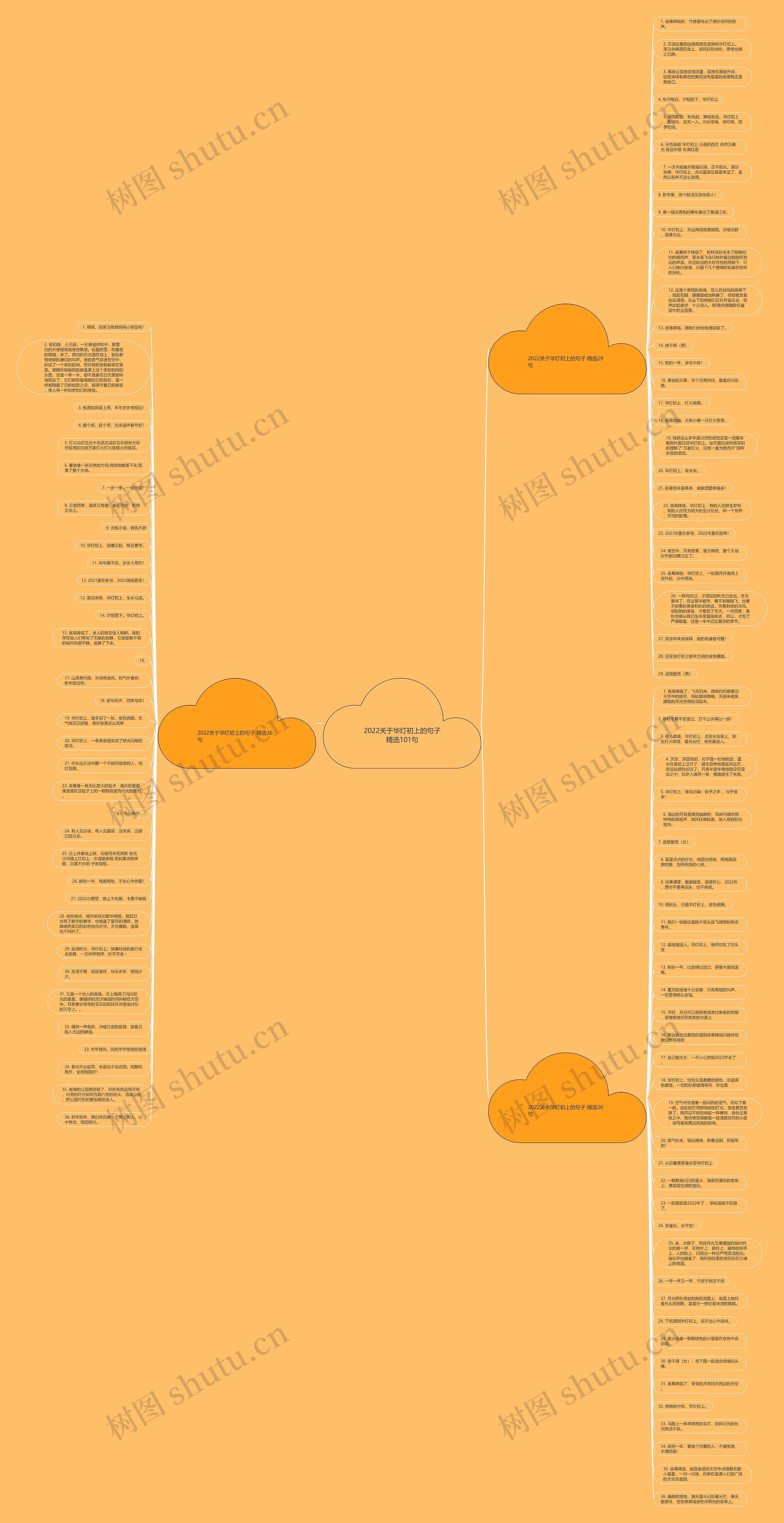 2022关于华灯初上的句子精选101句思维导图