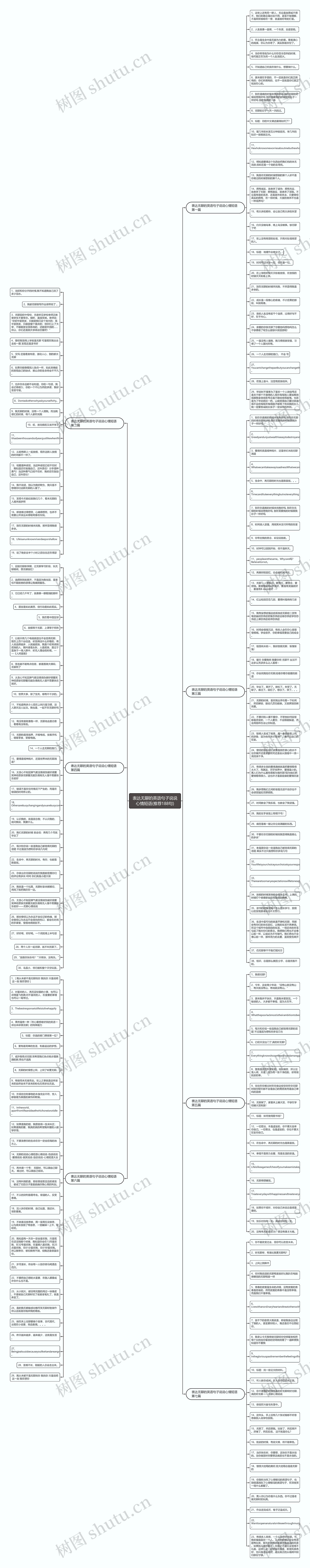 表达无聊的英语句子说说心情短语(推荐188句)思维导图