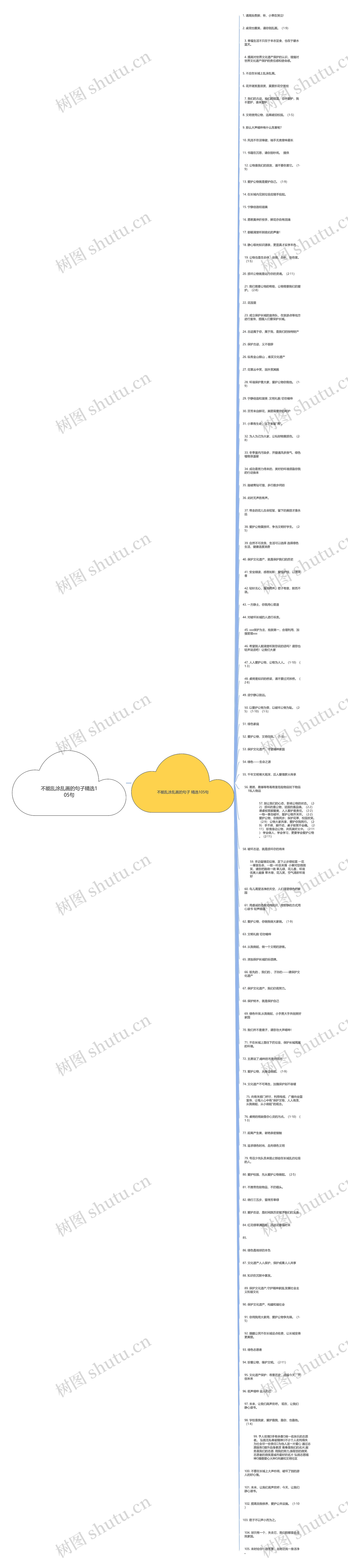 不能乱涂乱画的句子精选105句思维导图