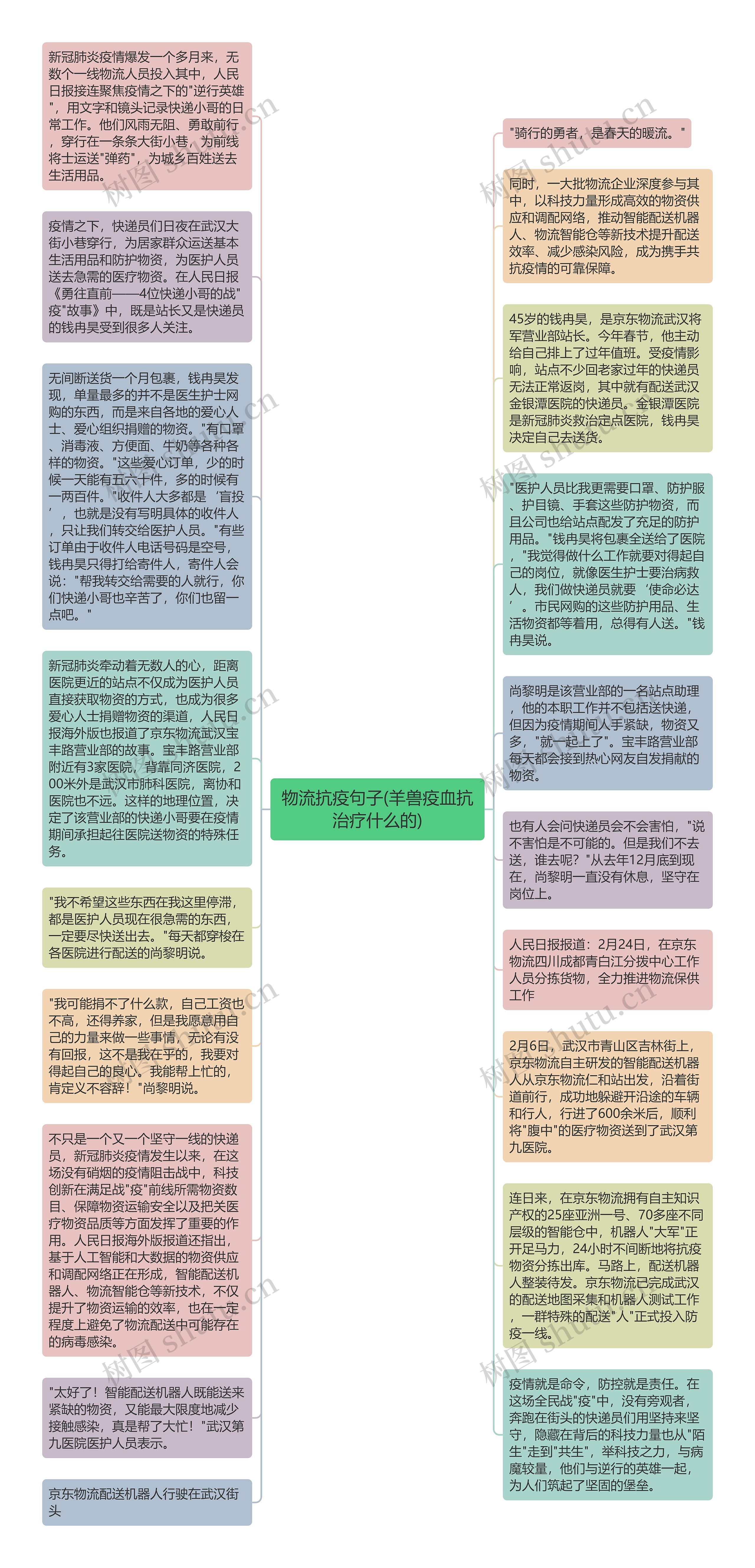 物流抗疫句子(羊兽疫血抗治疗什么的)思维导图