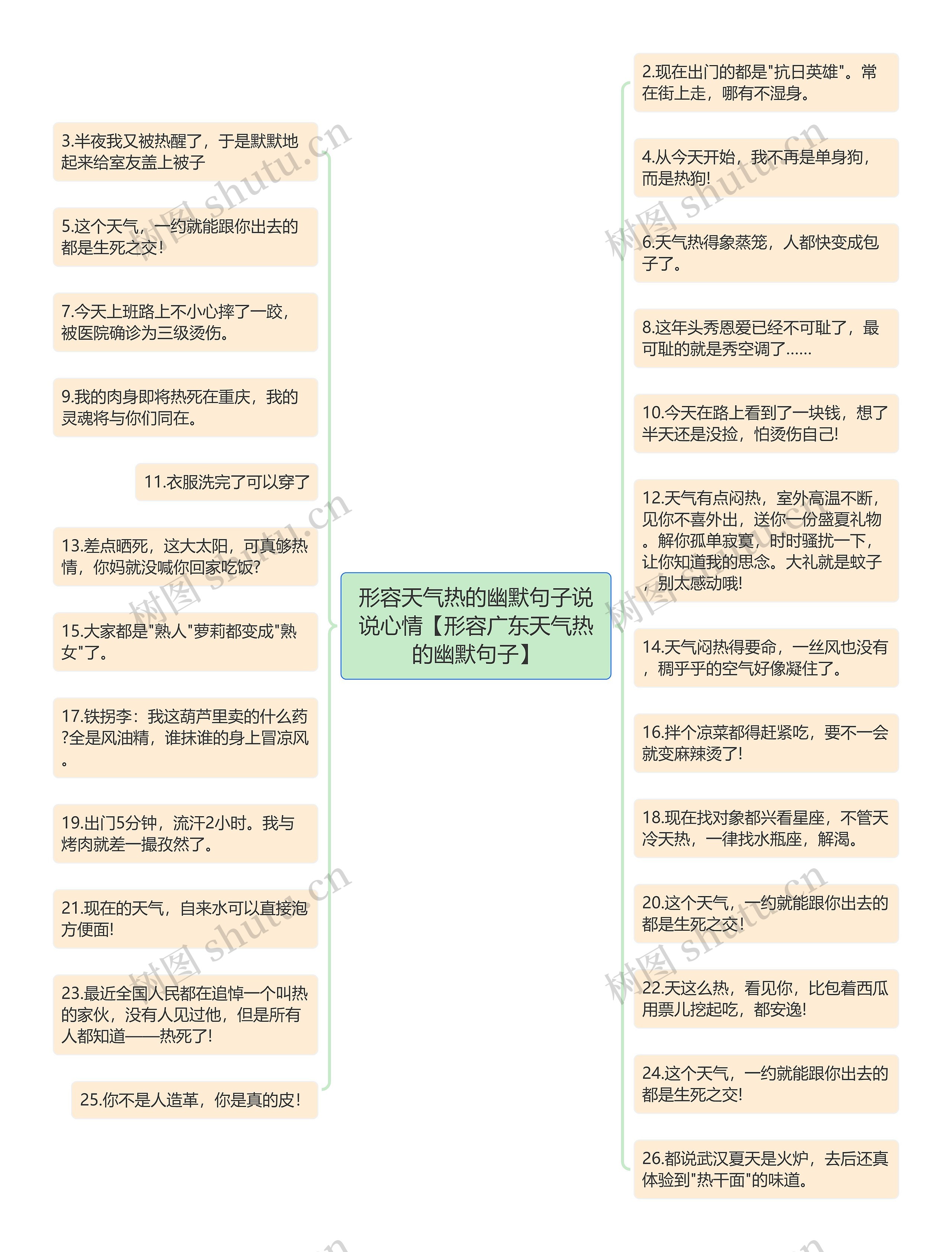 形容天气热的幽默句子说说心情【形容广东天气热的幽默句子】