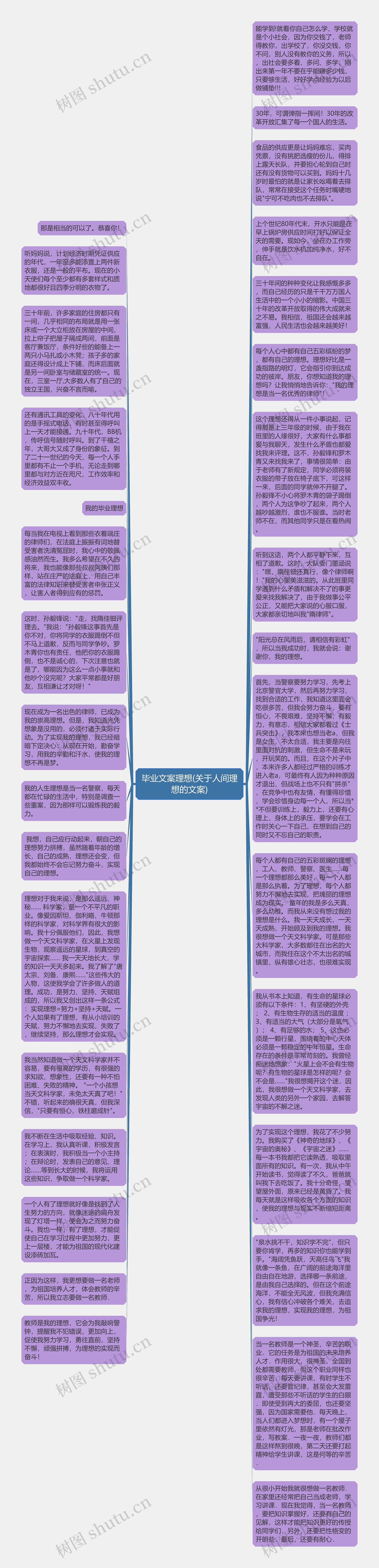 毕业文案理想(关于人间理想的文案)