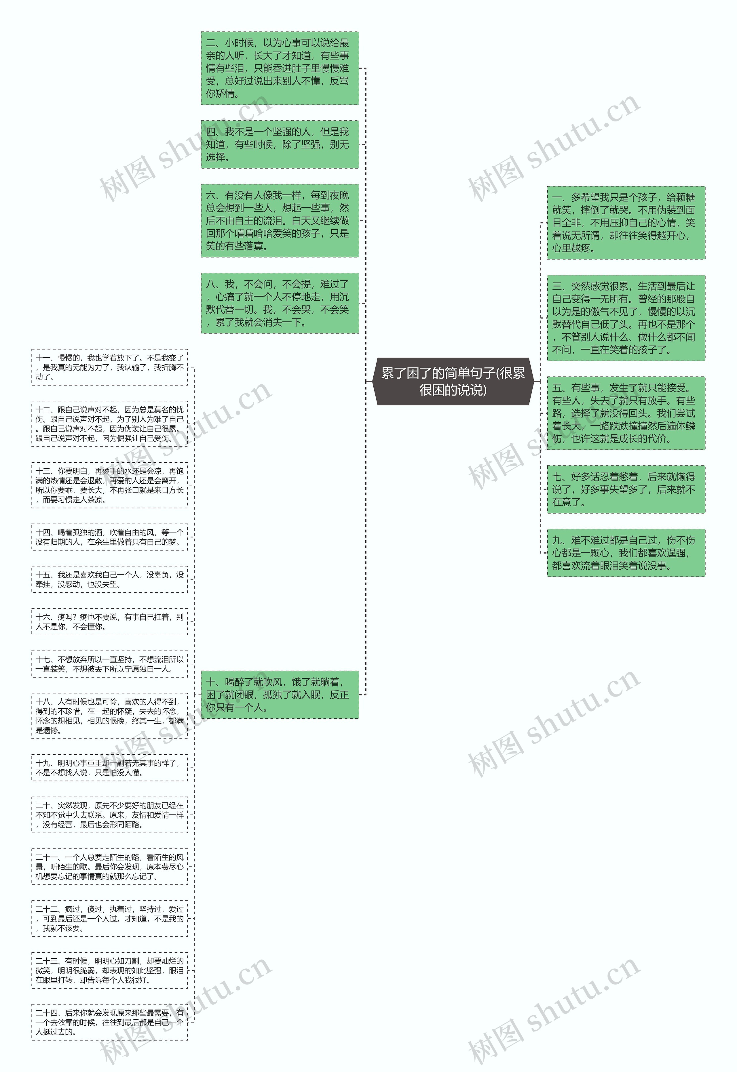 累了困了的简单句子(很累很困的说说)思维导图