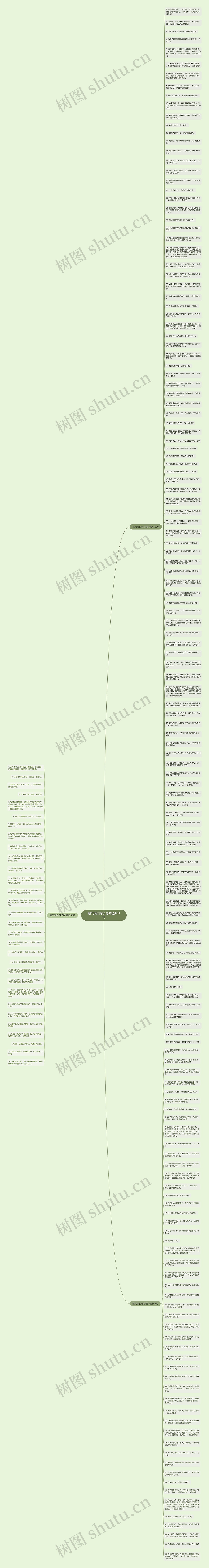 霸气表白句子男精选183句思维导图