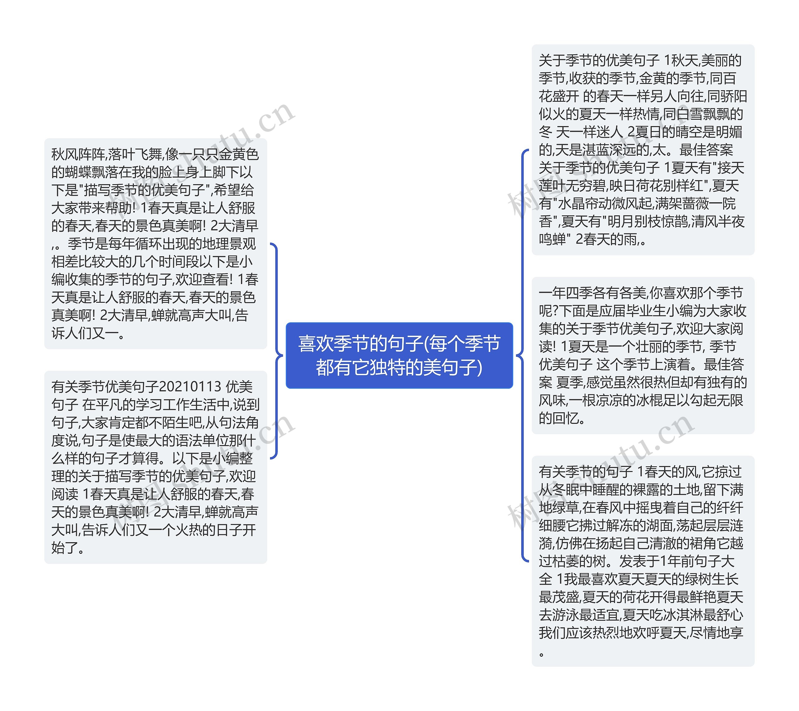 喜欢季节的句子(每个季节都有它独特的美句子)思维导图高清图 喜欢季节的句子(每个季节都有它独特的美句子)思维导图