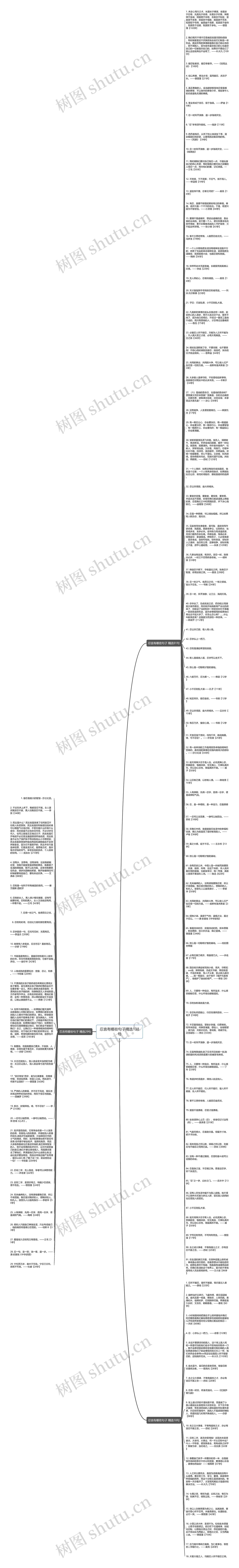 忍言有哪些句子精选138句思维导图