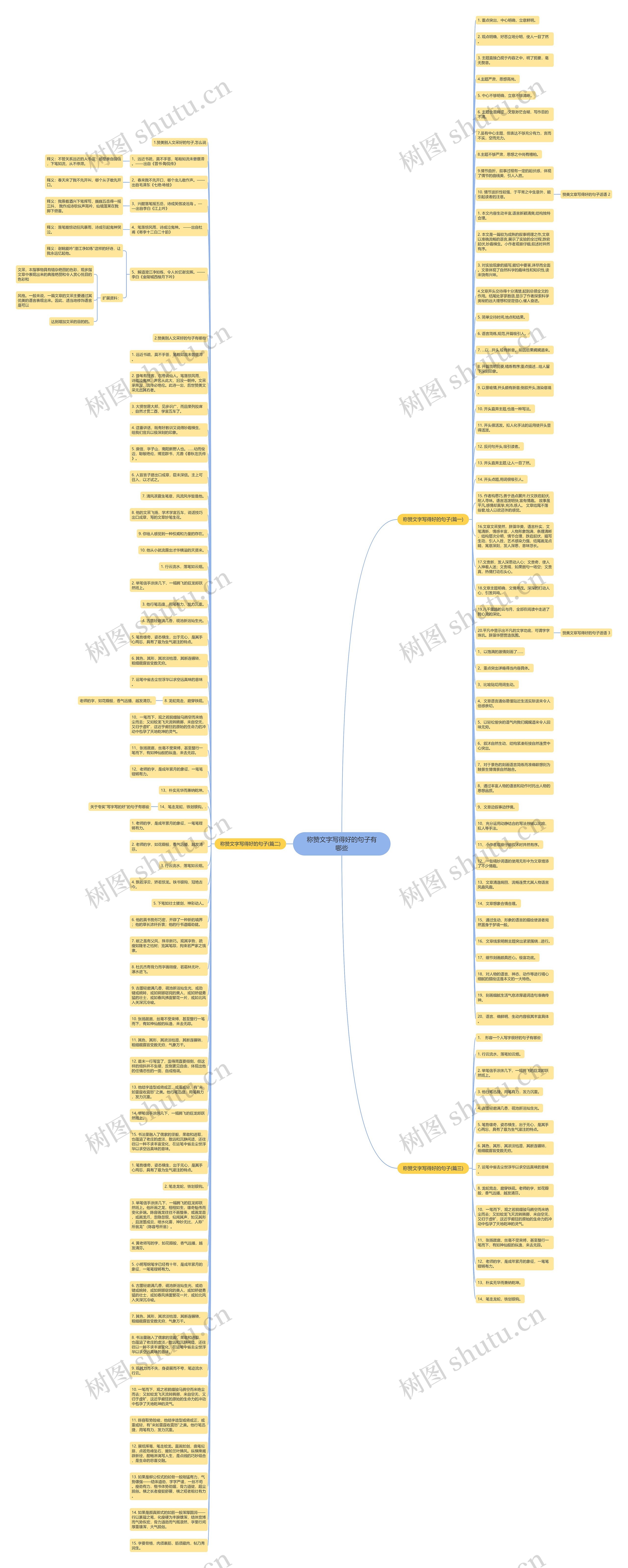称赞文字写得好的句子有哪些思维导图