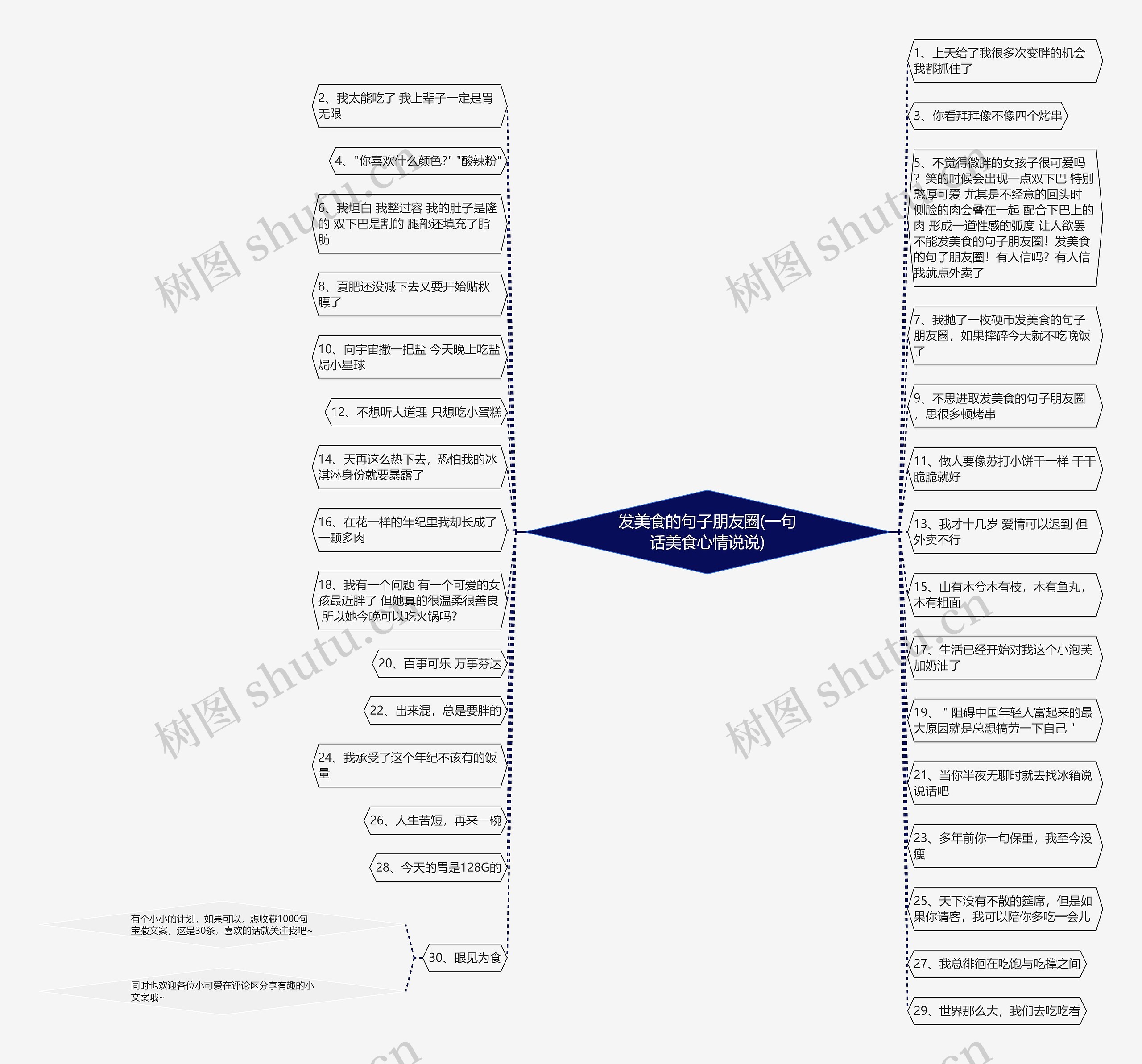 发美食的句子朋友圈(一句话美食心情说说) 发美食的句子朋友圈(一句话美食心情说说)