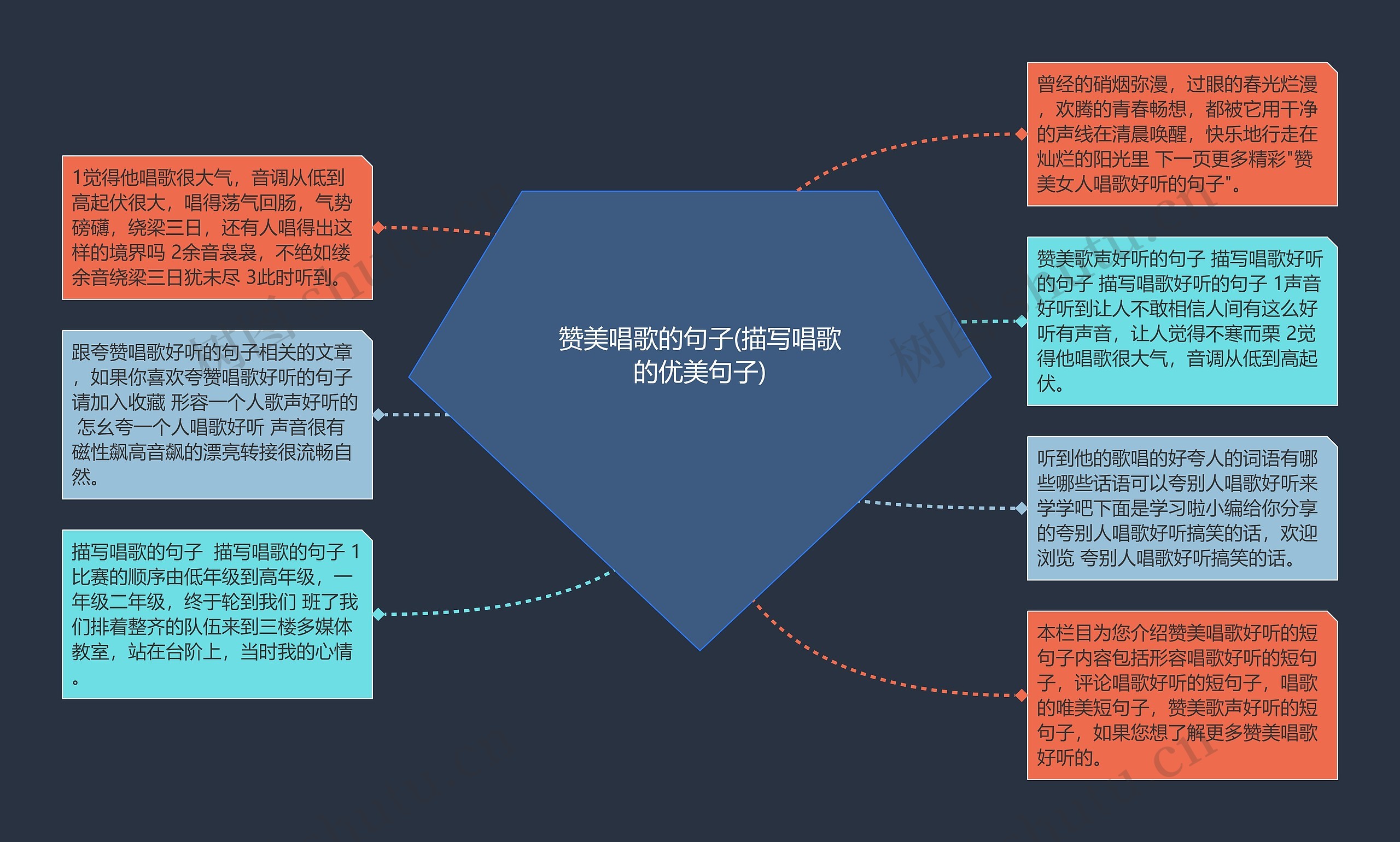 赞美唱歌的句子(描写唱歌的优美句子)思维导图