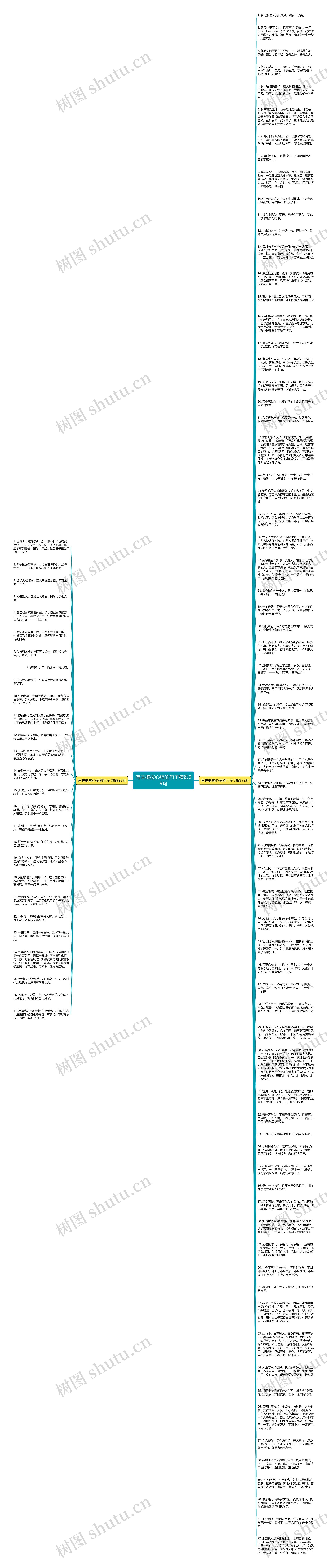 有关撩拨心弦的句子精选99句思维导图