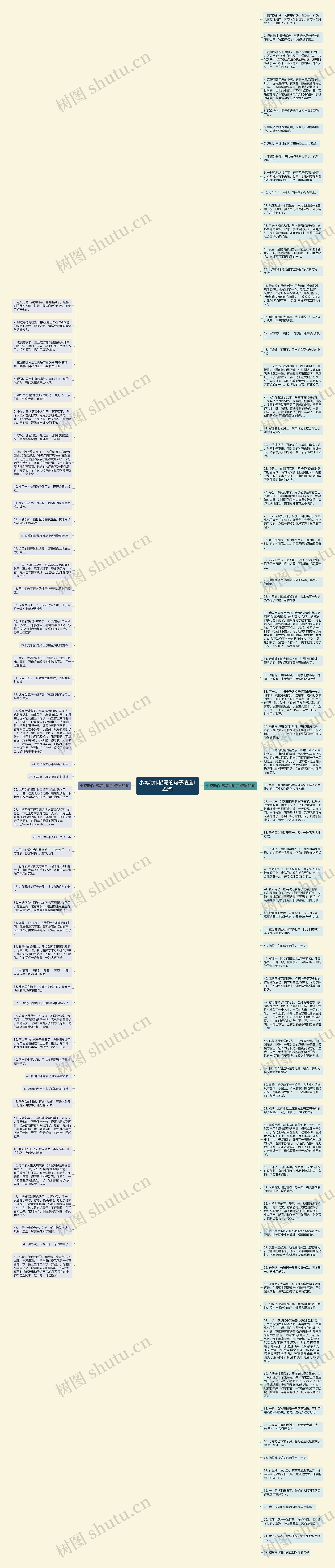 小鸡动作描写的句子精选122句思维导图