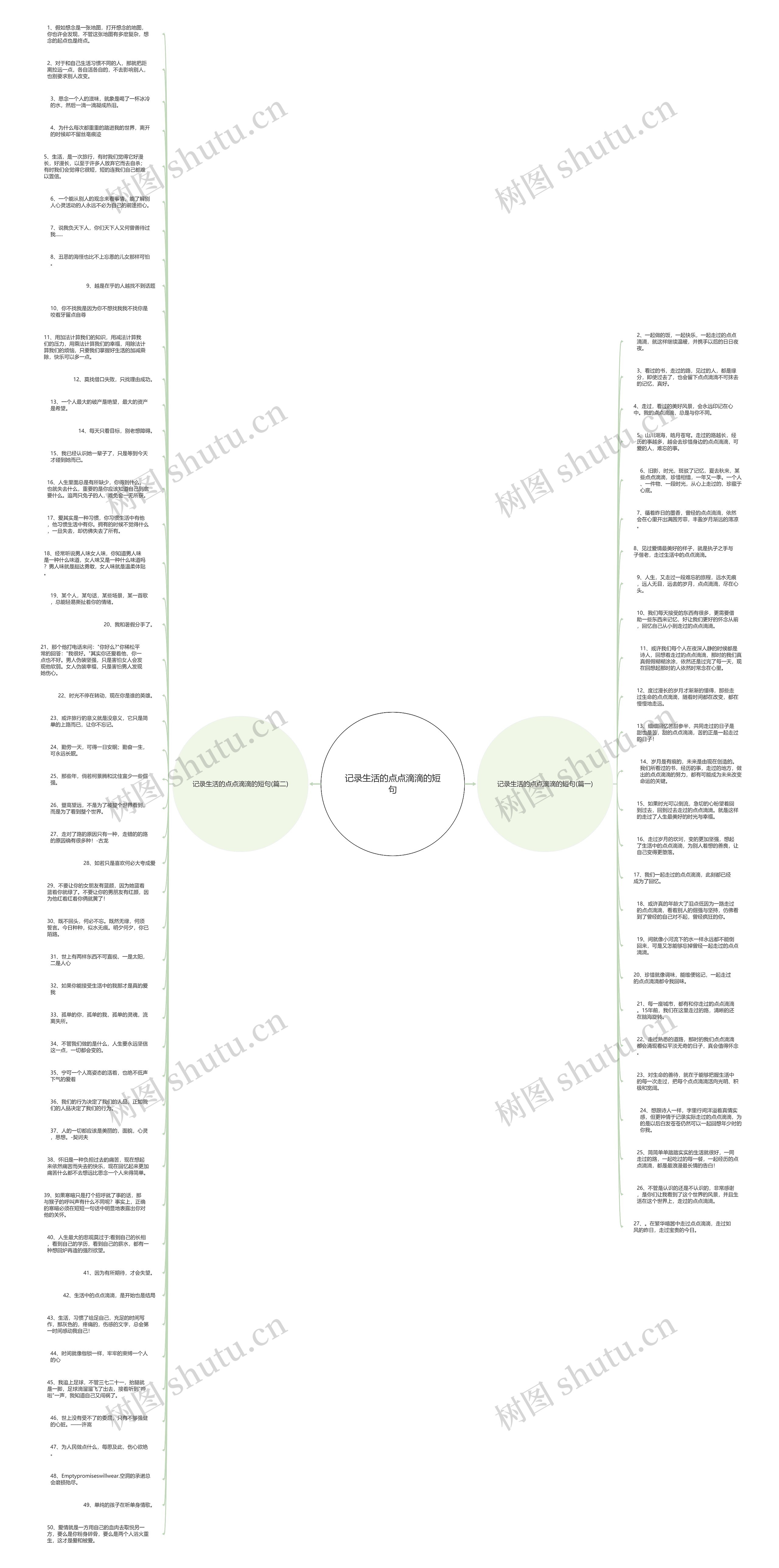记录生活的点点滴滴的短句思维导图