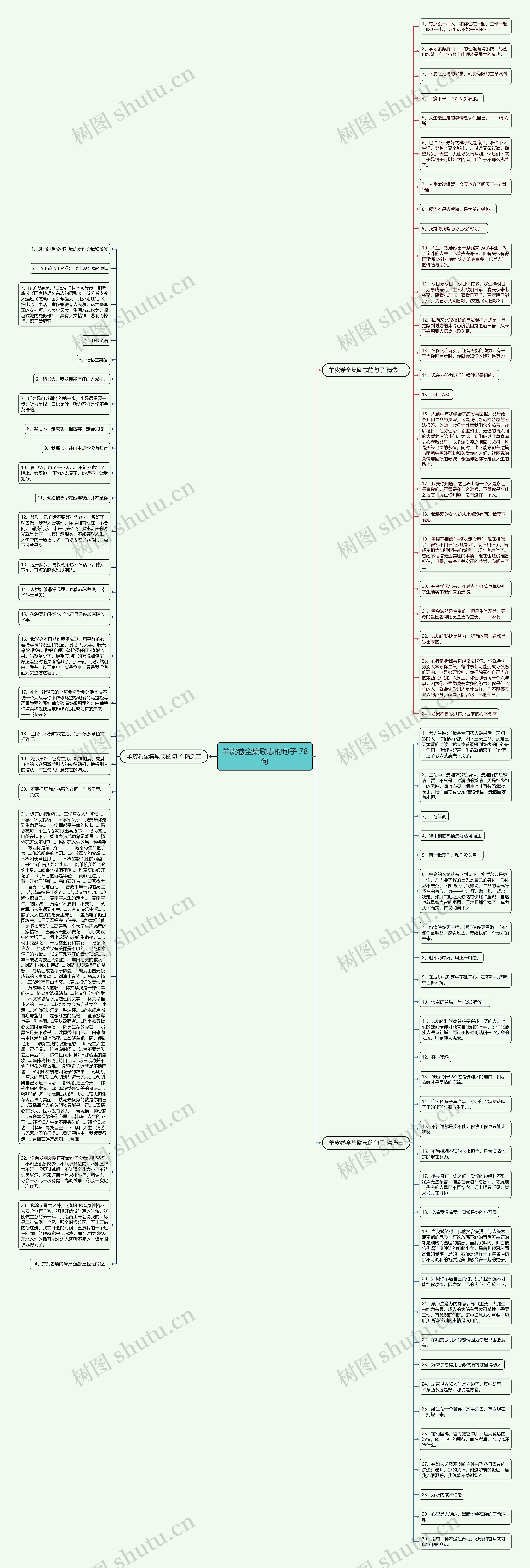 羊皮卷全集励志的句子 78句思维导图