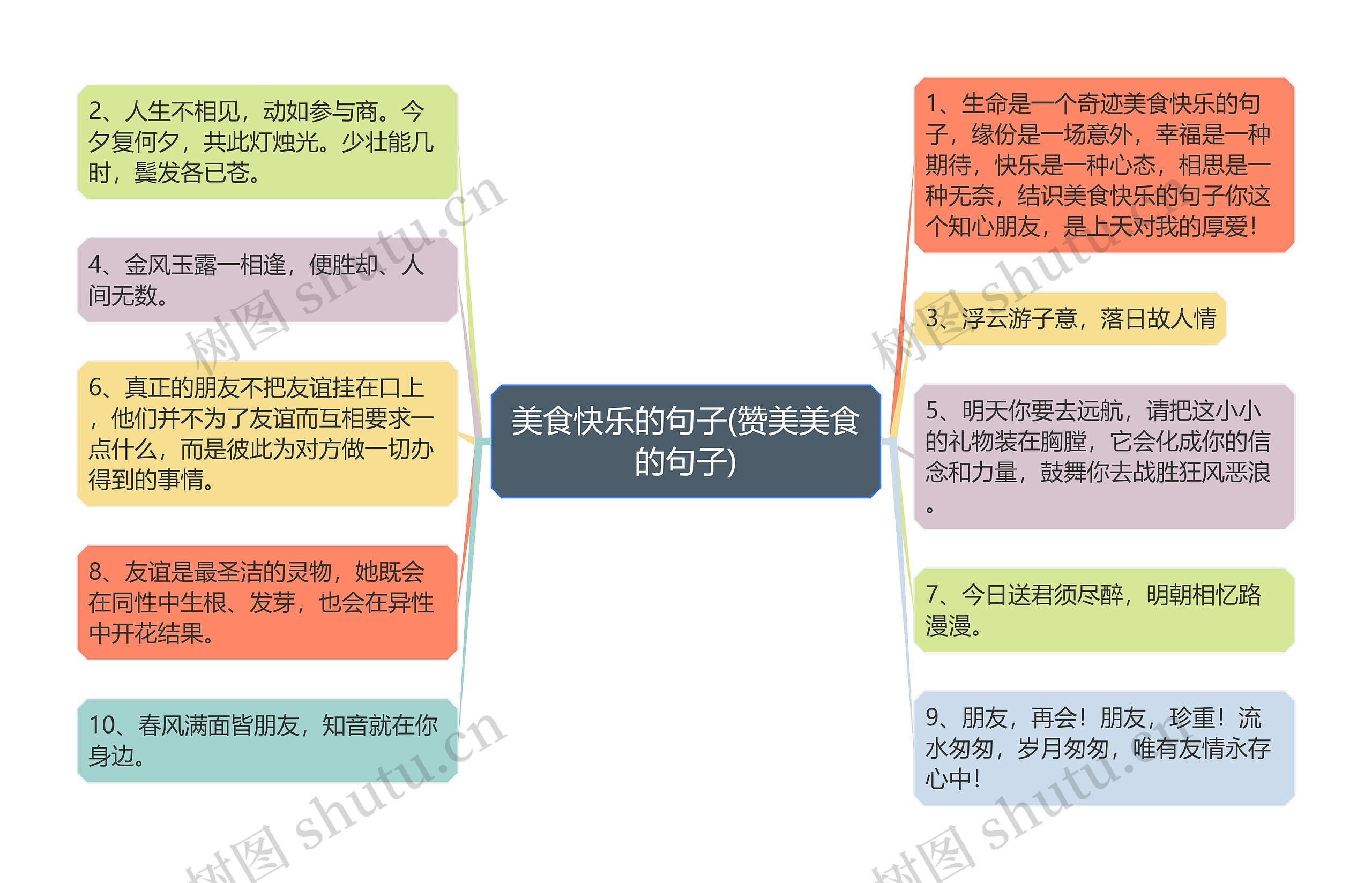 美食快乐的句子(赞美美食的句子)思维导图