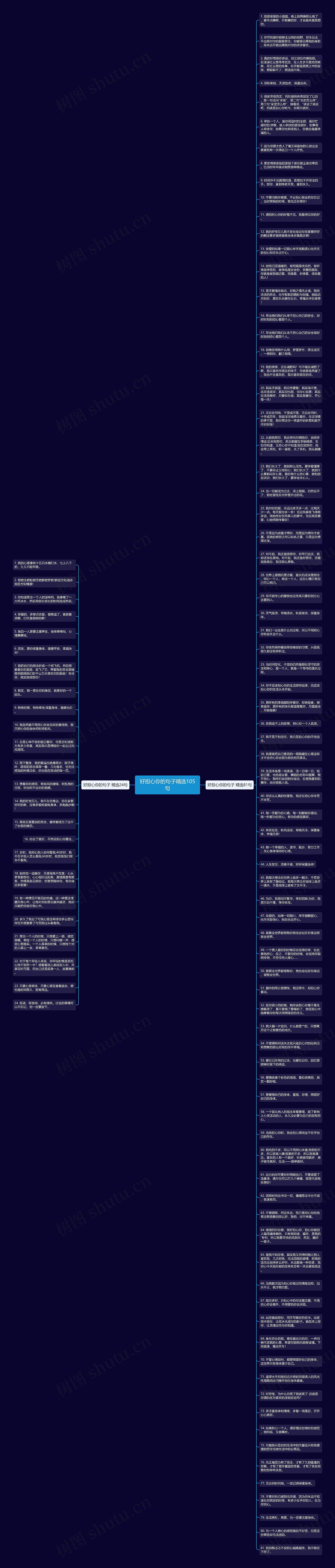 好担心你的句子精选105句思维导图