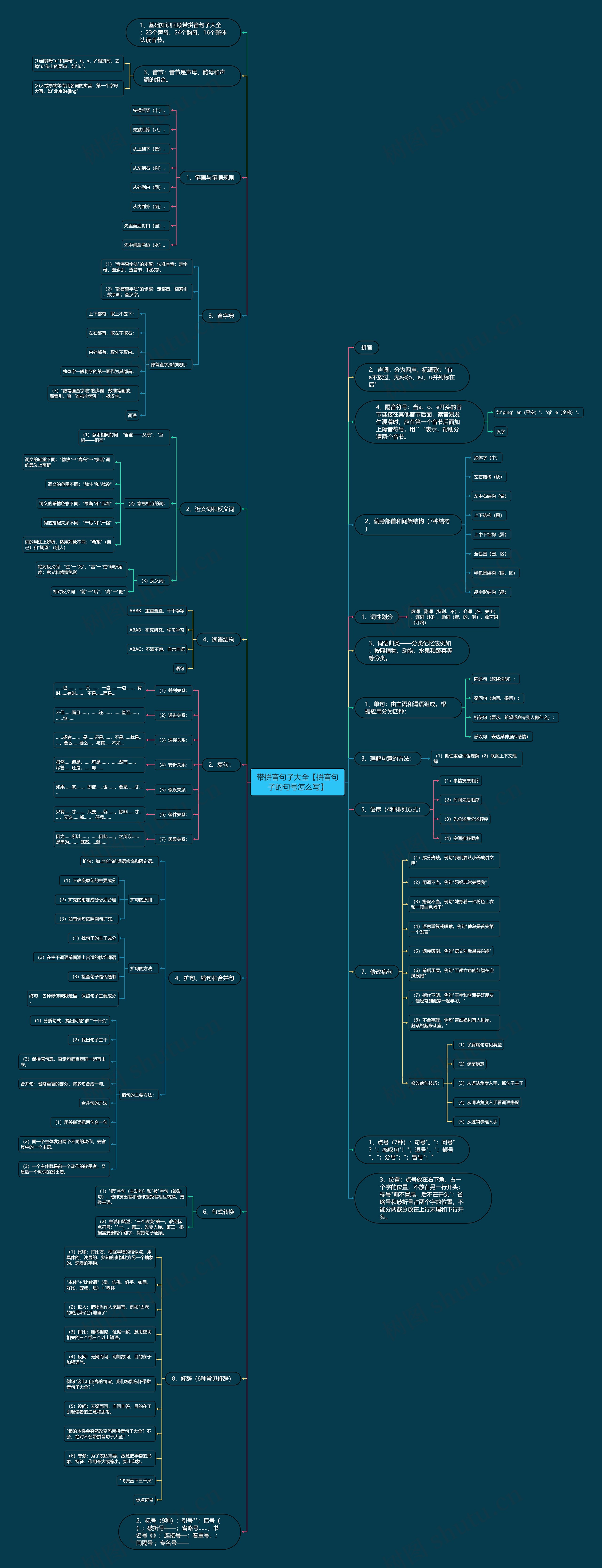 带拼音句子大全【拼音句子的句号怎么写】 带拼音句子大全【拼音句子的句号怎么写】