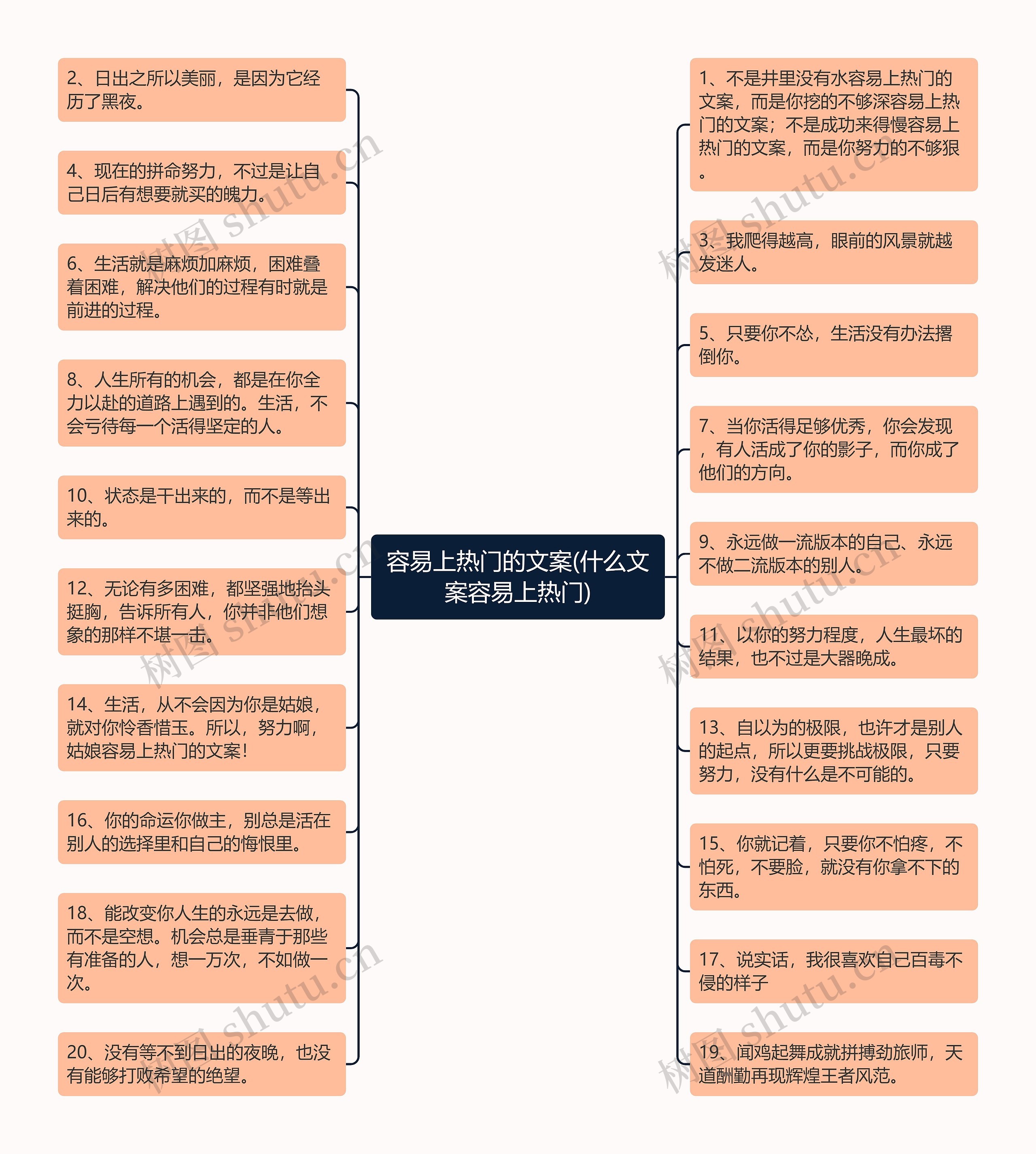 容易上热门的文案(什么文案容易上热门)