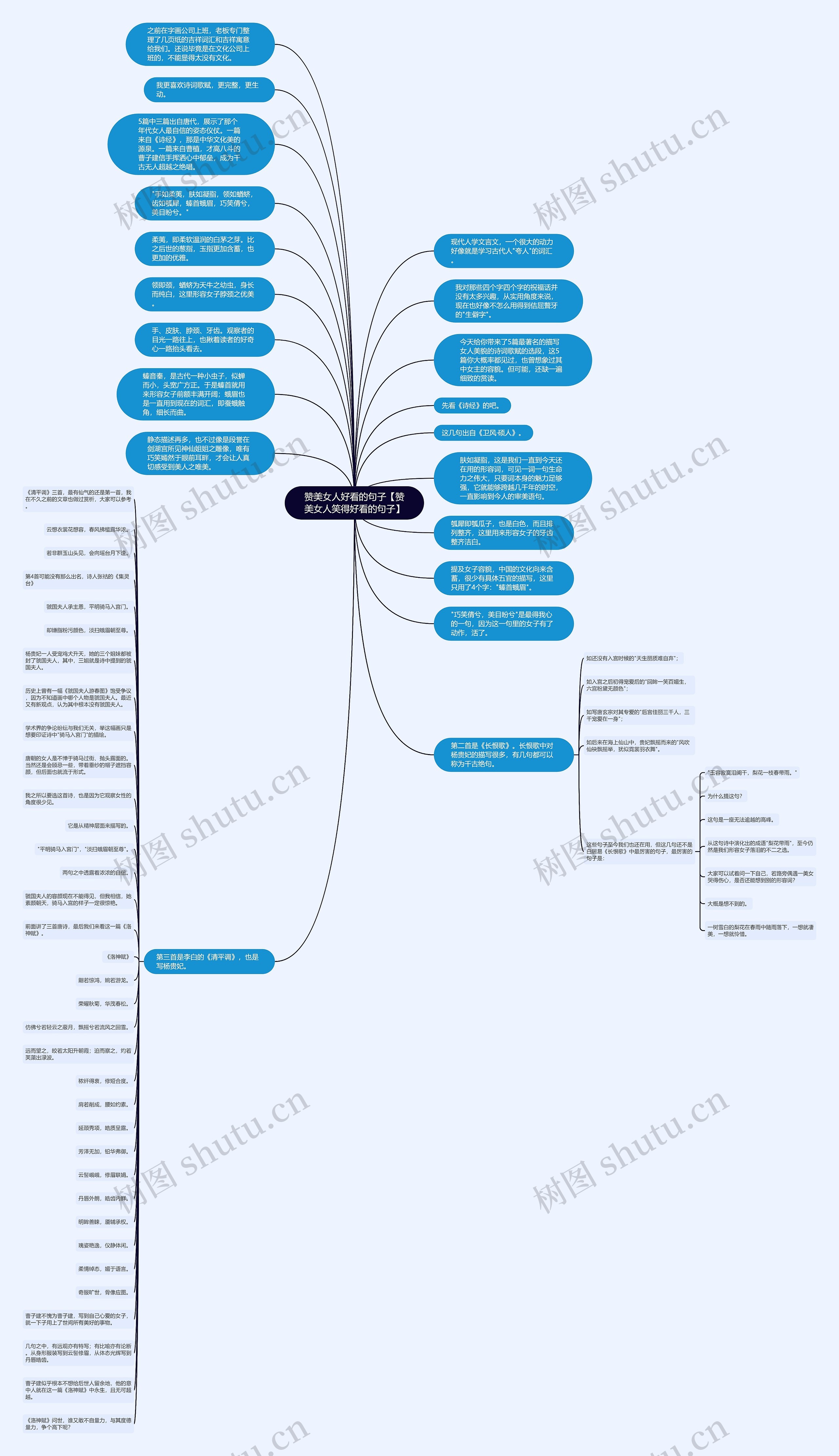赞美女人好看的句子【赞美女人笑得好看的句子】思维导图