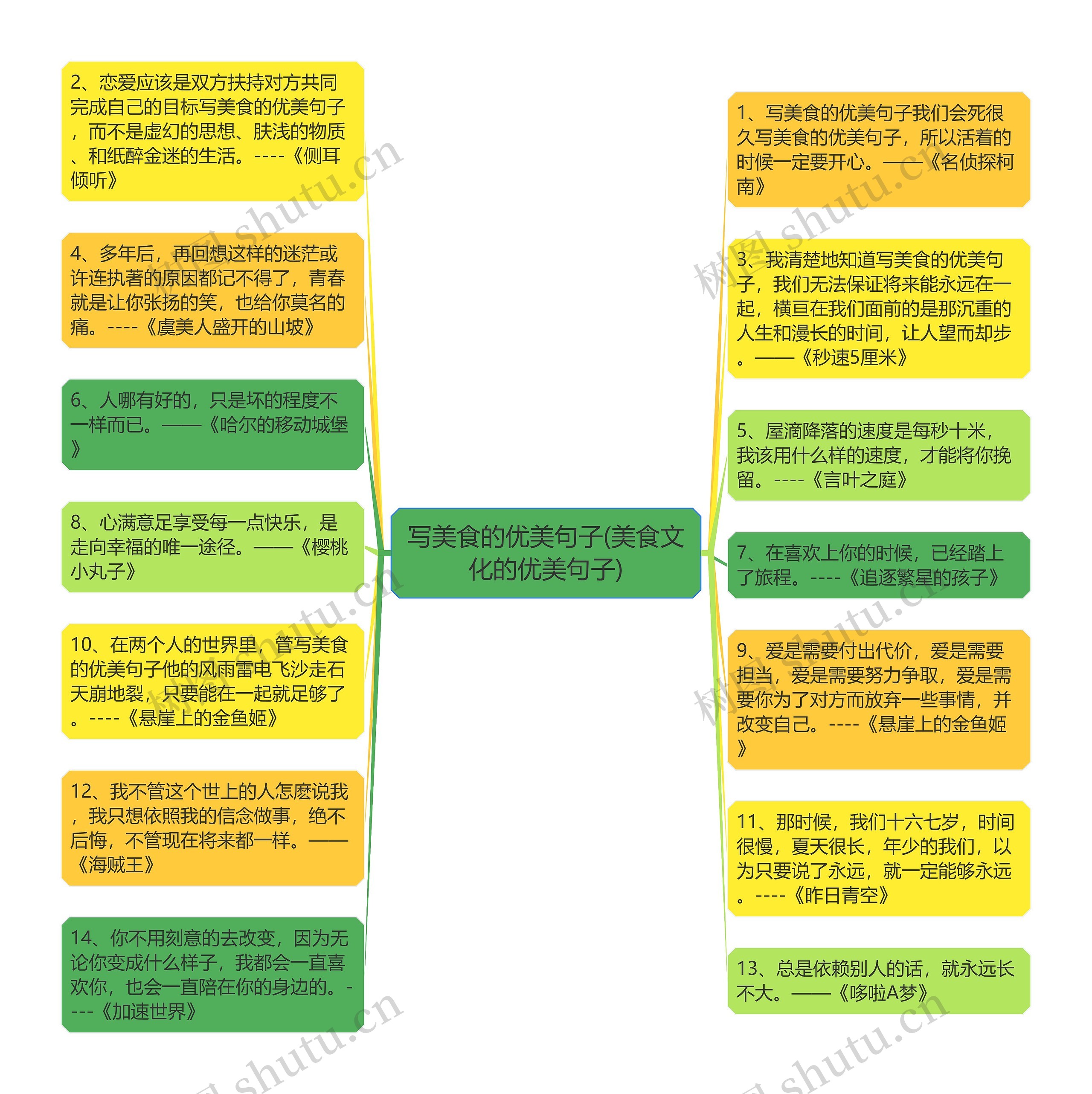 写美食的优美句子(美食文化的优美句子)思维导图