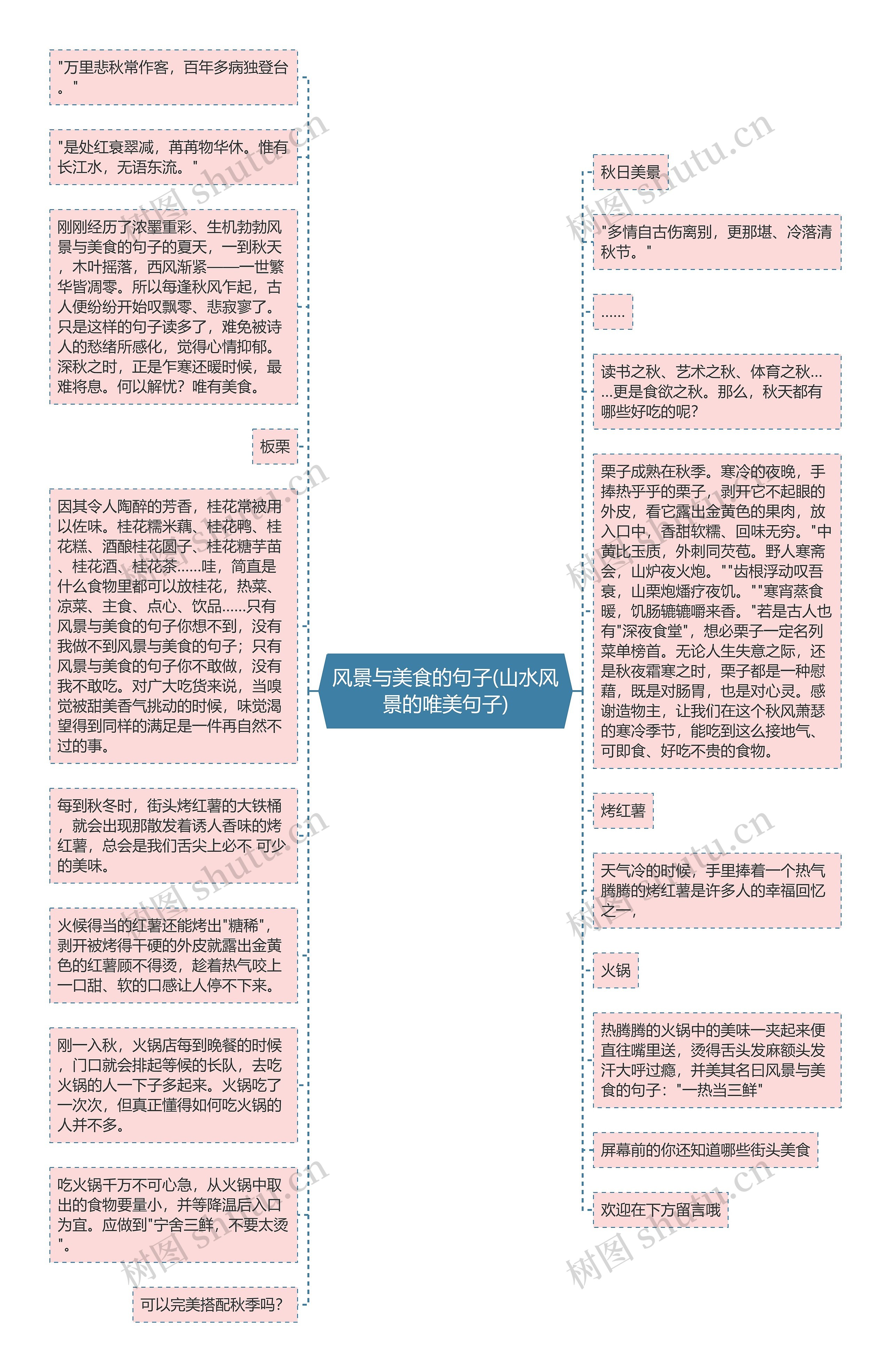 风景与美食的句子(山水风景的唯美句子)思维导图